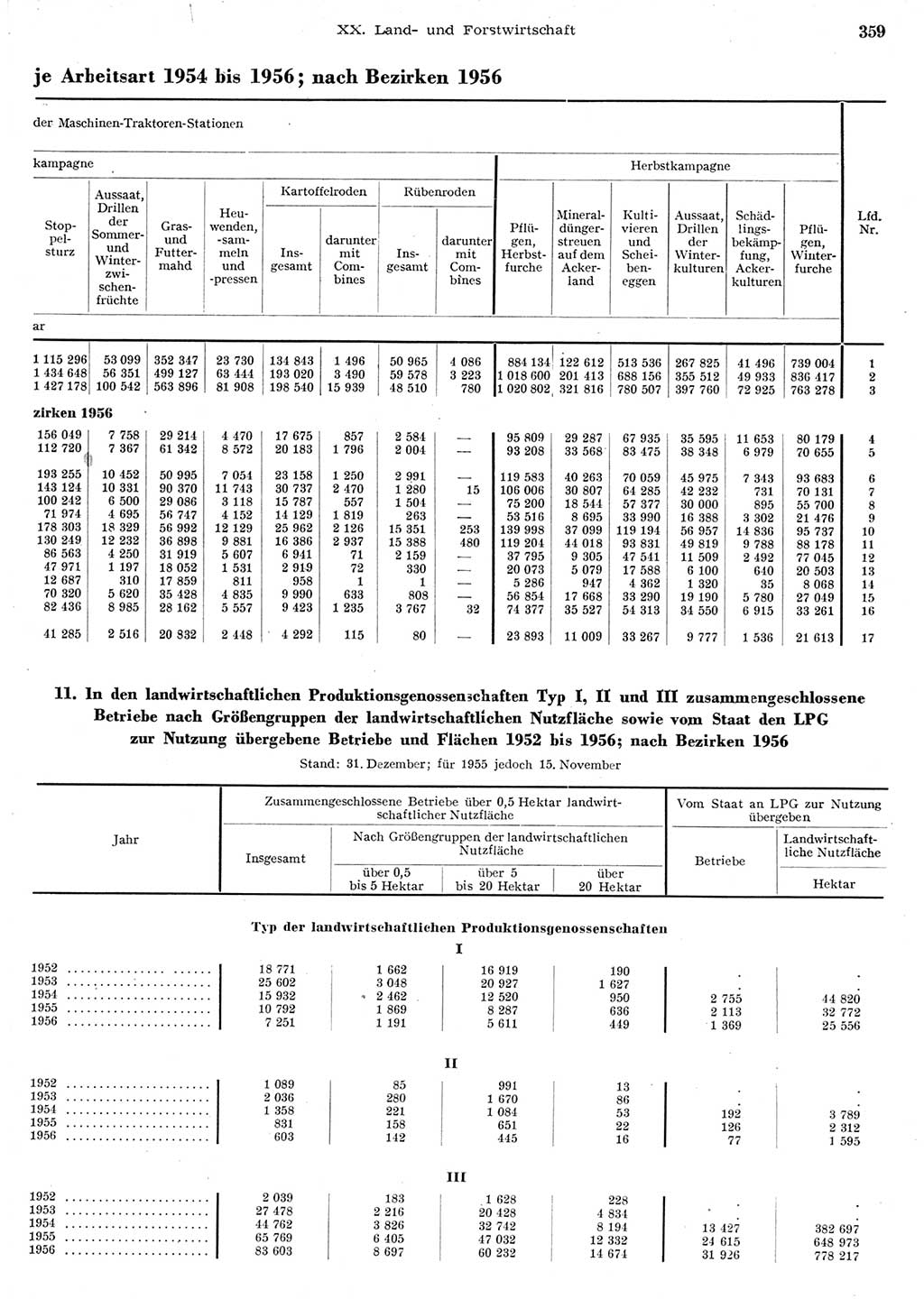 Statistisches Jahrbuch der Deutschen Demokratischen Republik (DDR) 1956, Seite 359 (Stat. Jb. DDR 1956, S. 359)