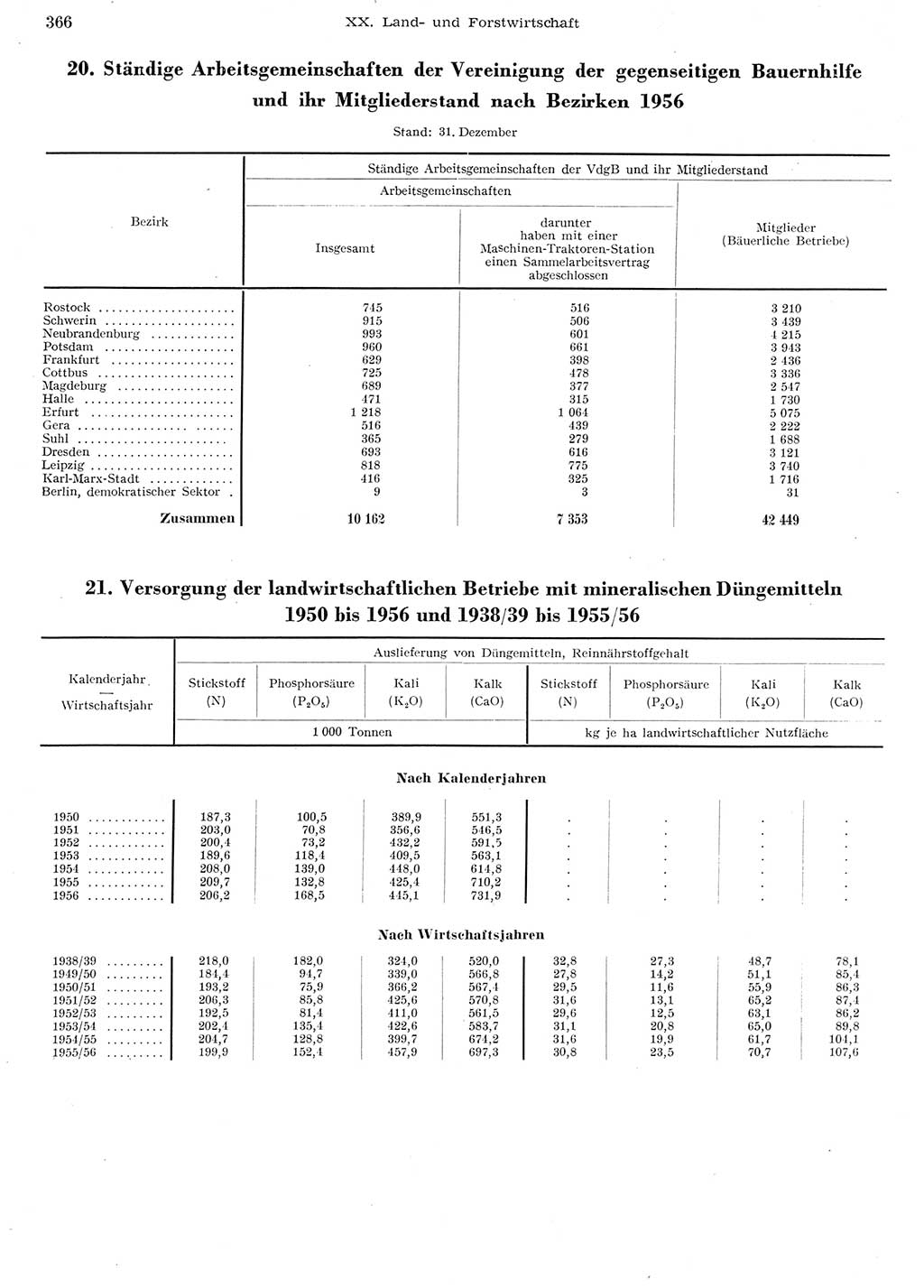 Statistisches Jahrbuch der Deutschen Demokratischen Republik (DDR) 1956, Seite 366 (Stat. Jb. DDR 1956, S. 366)