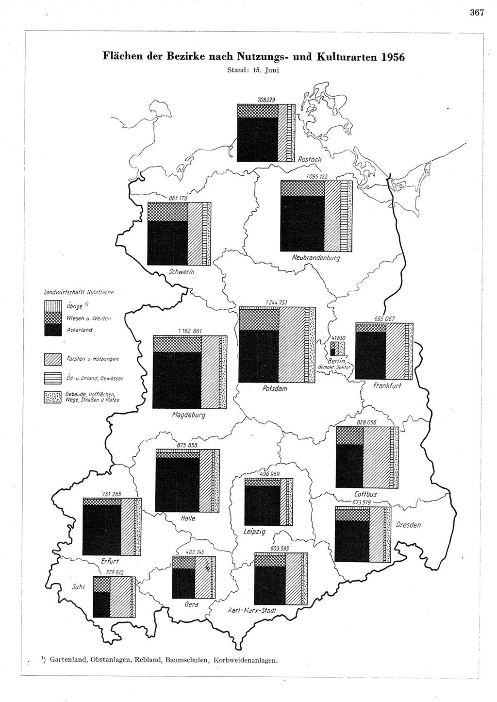 Statistisches Jahrbuch der Deutschen Demokratischen Republik (DDR) 1956, Seite 367 (Stat. Jb. DDR 1956, S. 367)