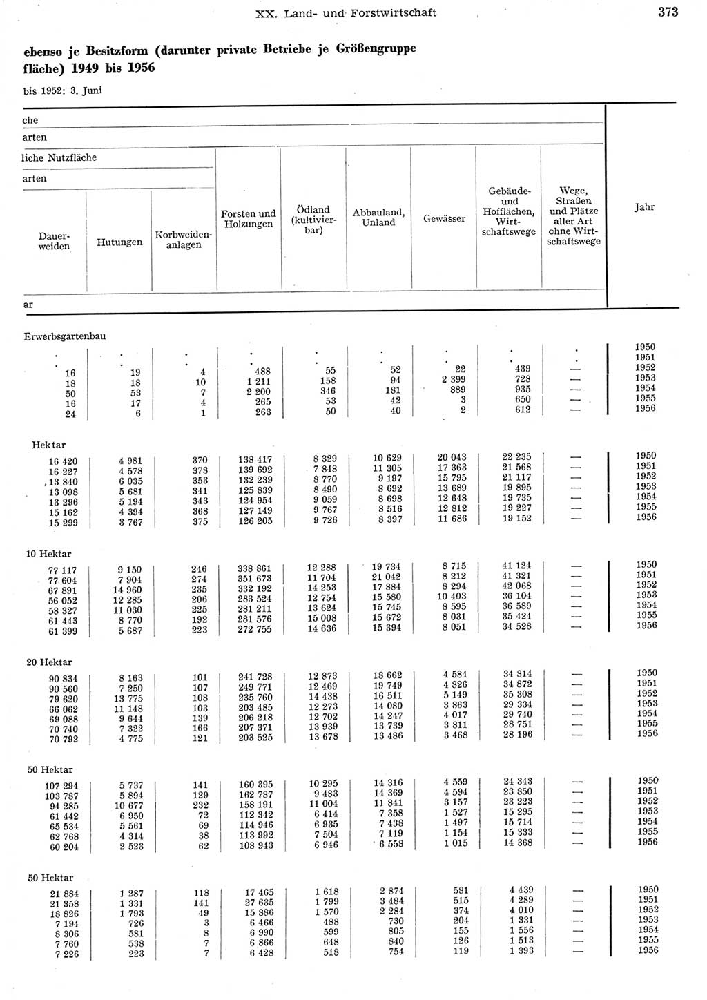 Statistisches Jahrbuch der Deutschen Demokratischen Republik (DDR) 1956, Seite 373 (Stat. Jb. DDR 1956, S. 373)