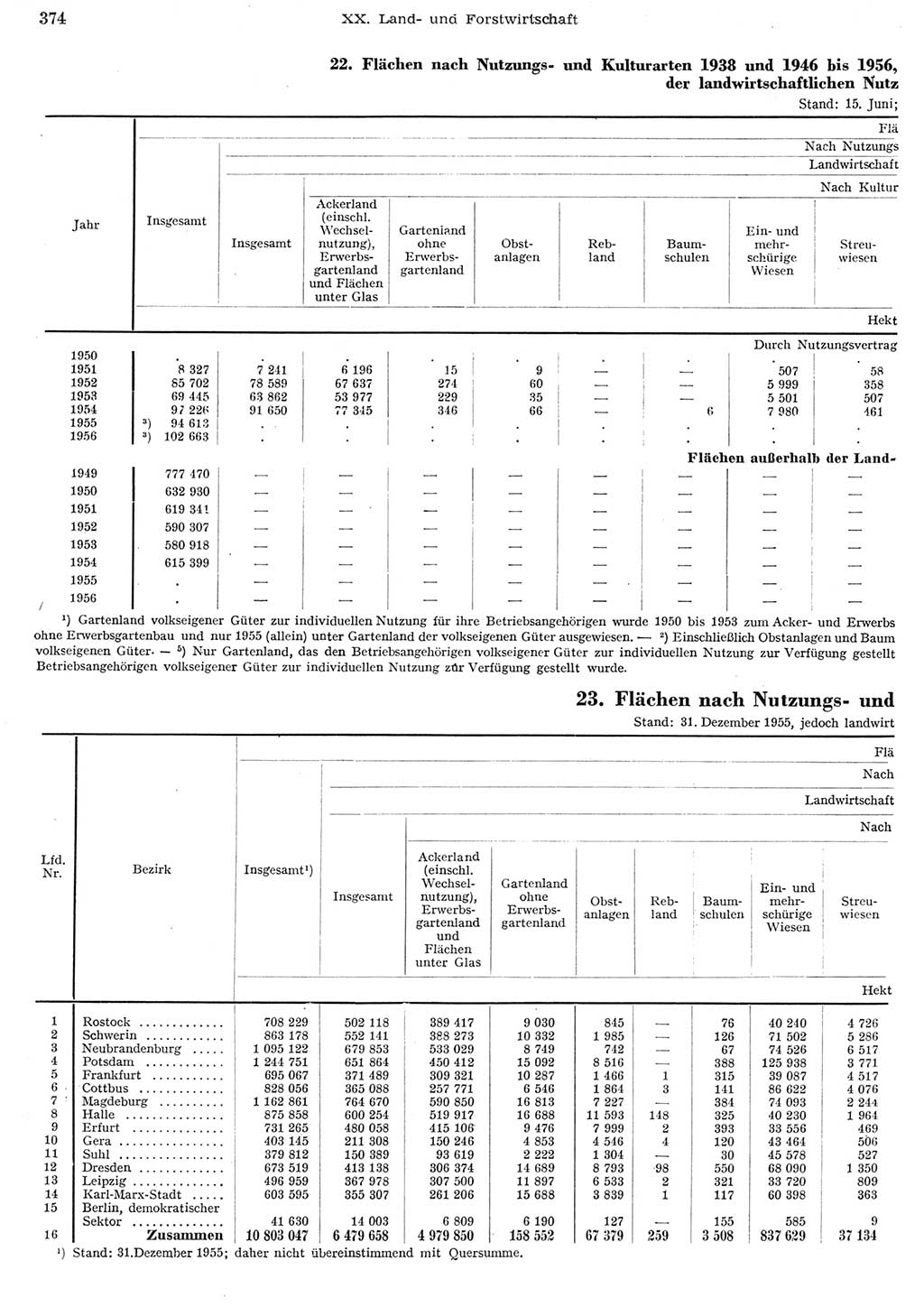 Statistisches Jahrbuch der Deutschen Demokratischen Republik (DDR) 1956, Seite 374 (Stat. Jb. DDR 1956, S. 374)