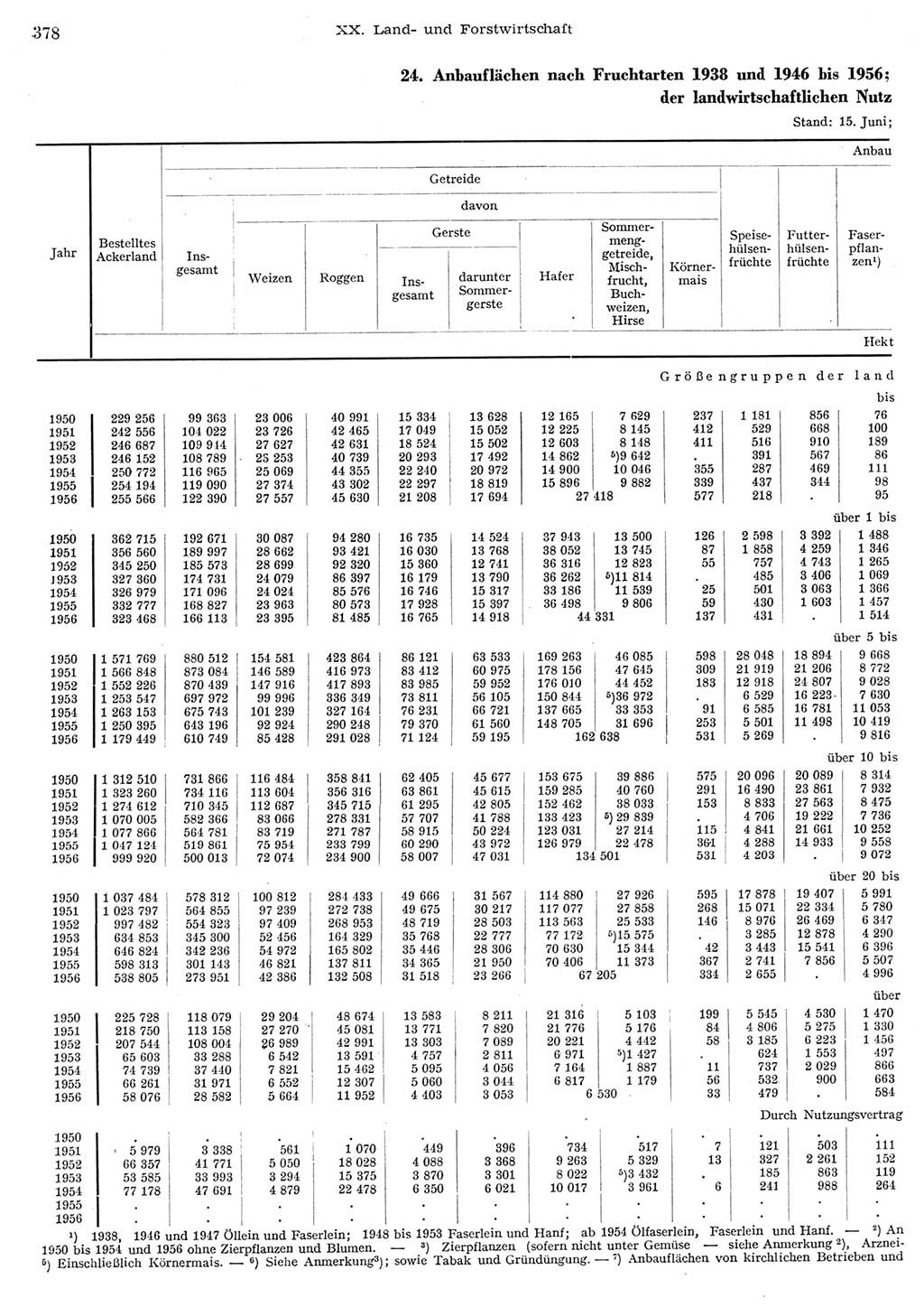 Statistisches Jahrbuch der Deutschen Demokratischen Republik (DDR) 1956, Seite 378 (Stat. Jb. DDR 1956, S. 378)