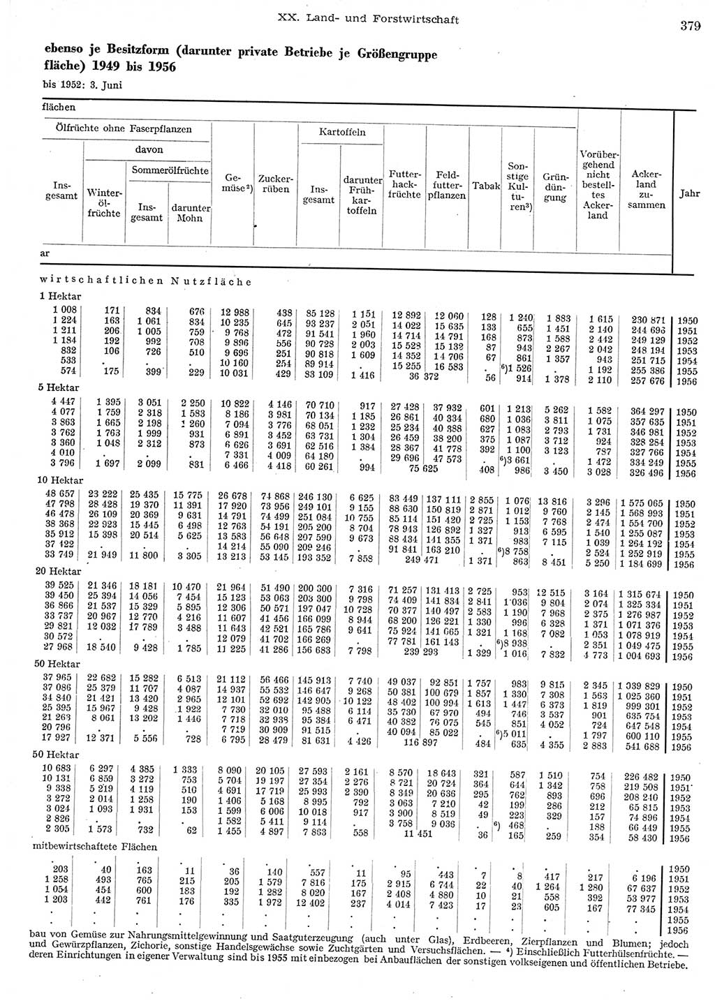 Statistisches Jahrbuch der Deutschen Demokratischen Republik (DDR) 1956, Seite 379 (Stat. Jb. DDR 1956, S. 379)