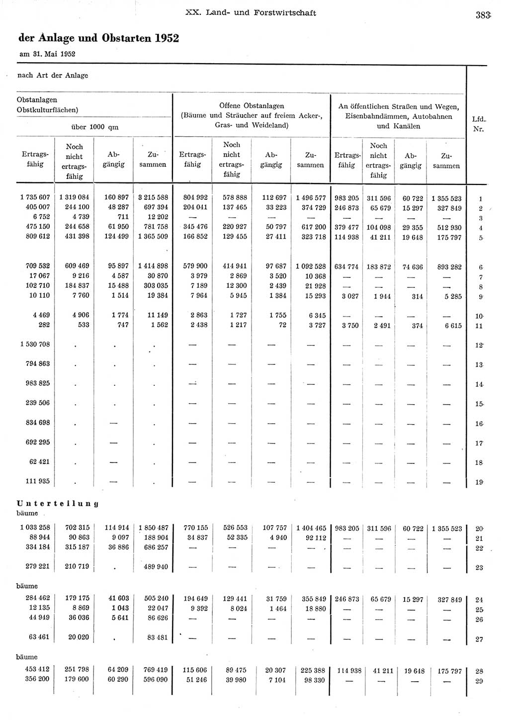 Statistisches Jahrbuch der Deutschen Demokratischen Republik (DDR) 1956, Seite 383 (Stat. Jb. DDR 1956, S. 383)