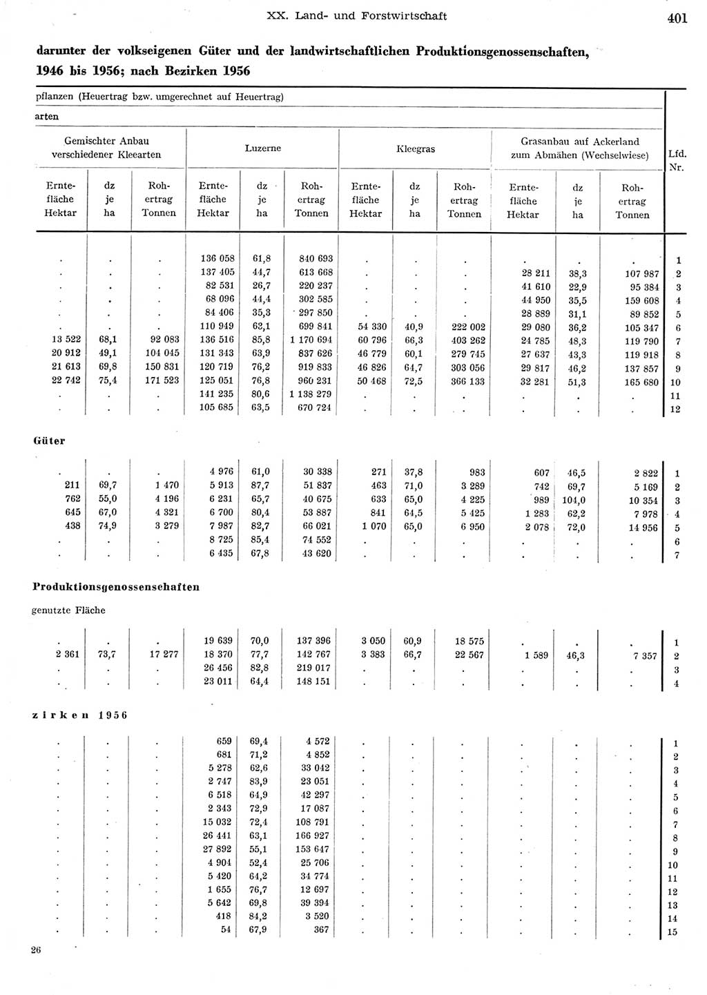 Statistisches Jahrbuch der Deutschen Demokratischen Republik (DDR) 1956, Seite 401 (Stat. Jb. DDR 1956, S. 401)