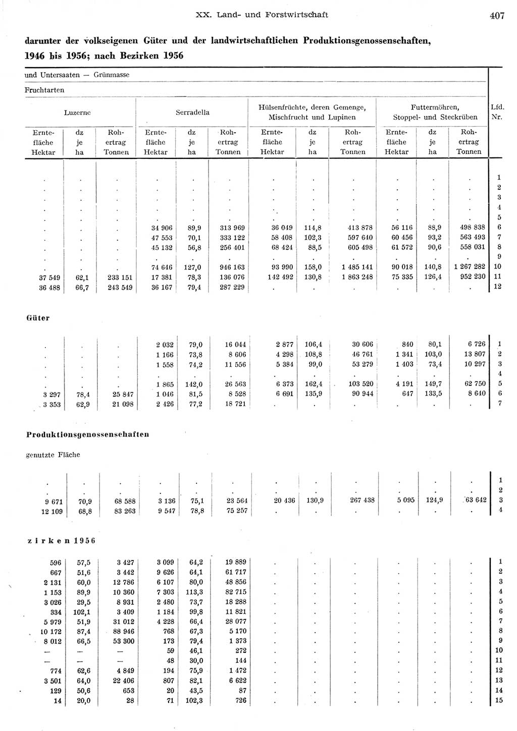 Statistisches Jahrbuch der Deutschen Demokratischen Republik (DDR) 1956, Seite 407 (Stat. Jb. DDR 1956, S. 407)