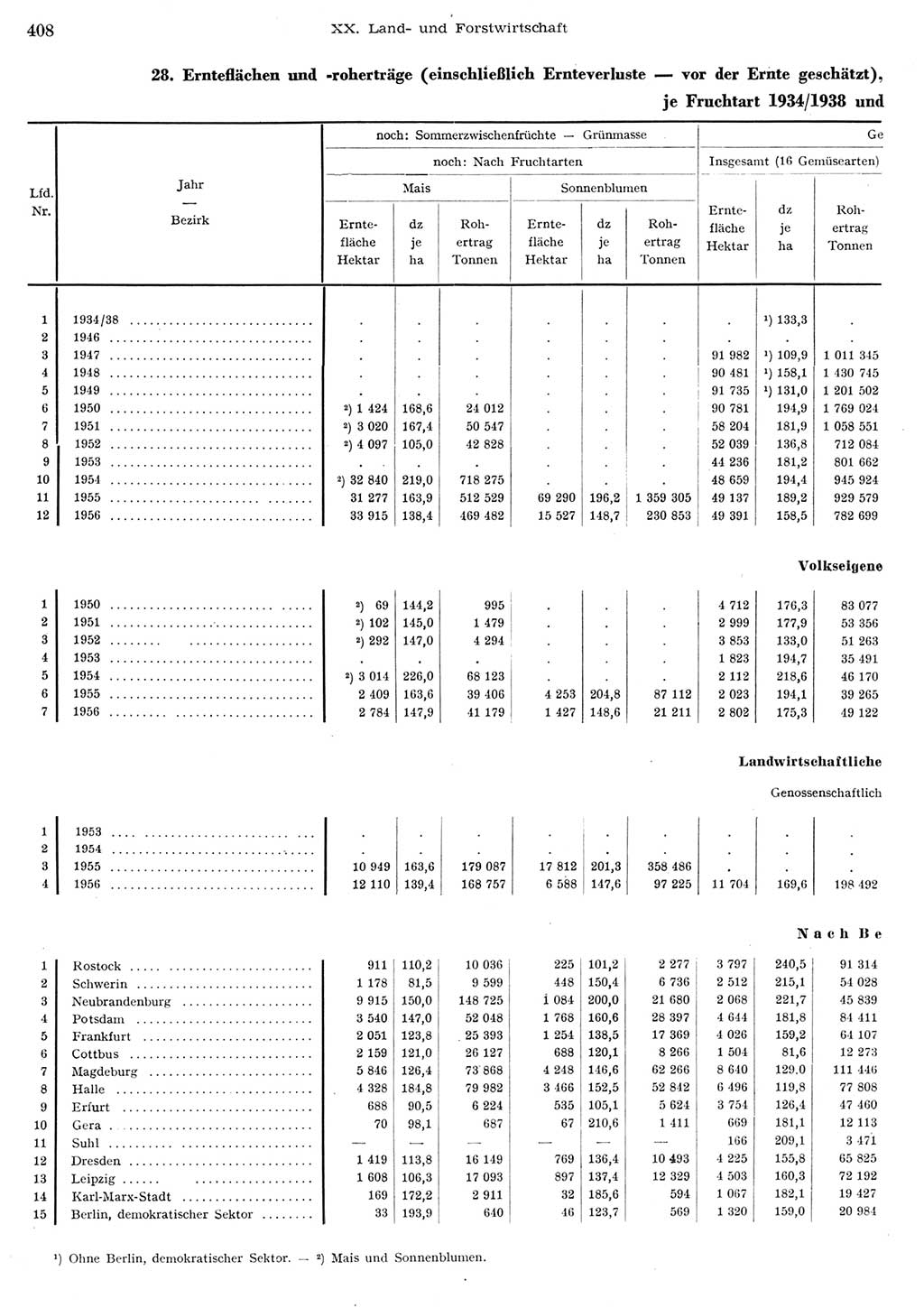 Statistisches Jahrbuch der Deutschen Demokratischen Republik (DDR) 1956, Seite 408 (Stat. Jb. DDR 1956, S. 408)