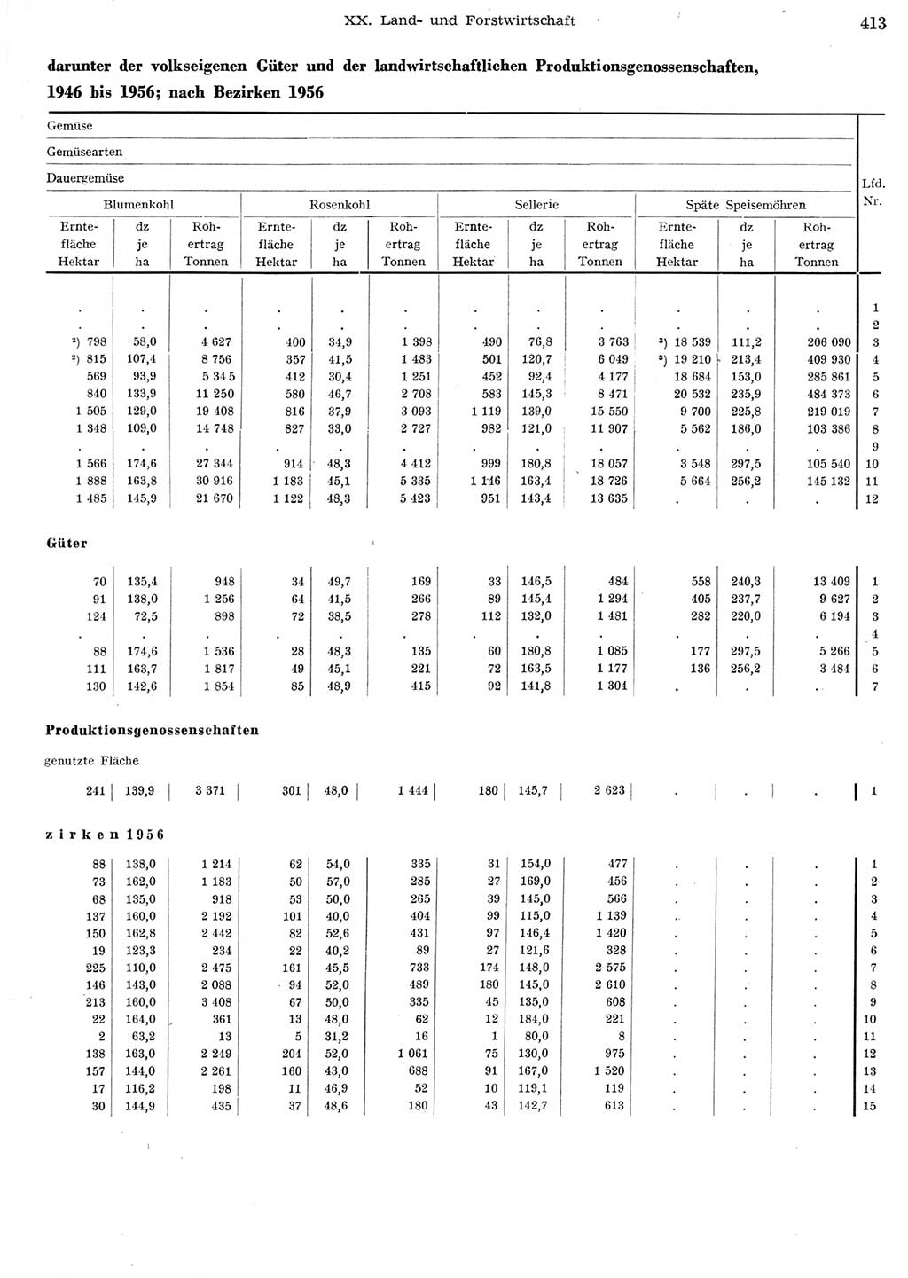 Statistisches Jahrbuch der Deutschen Demokratischen Republik (DDR) 1956, Seite 413 (Stat. Jb. DDR 1956, S. 413)