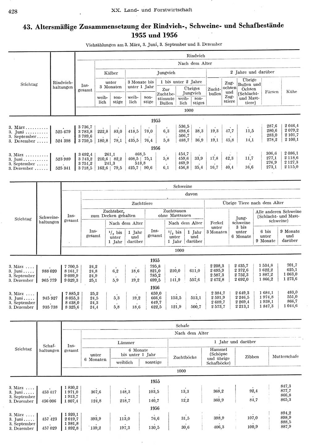 Statistisches Jahrbuch der Deutschen Demokratischen Republik (DDR) 1956, Seite 428 (Stat. Jb. DDR 1956, S. 428)