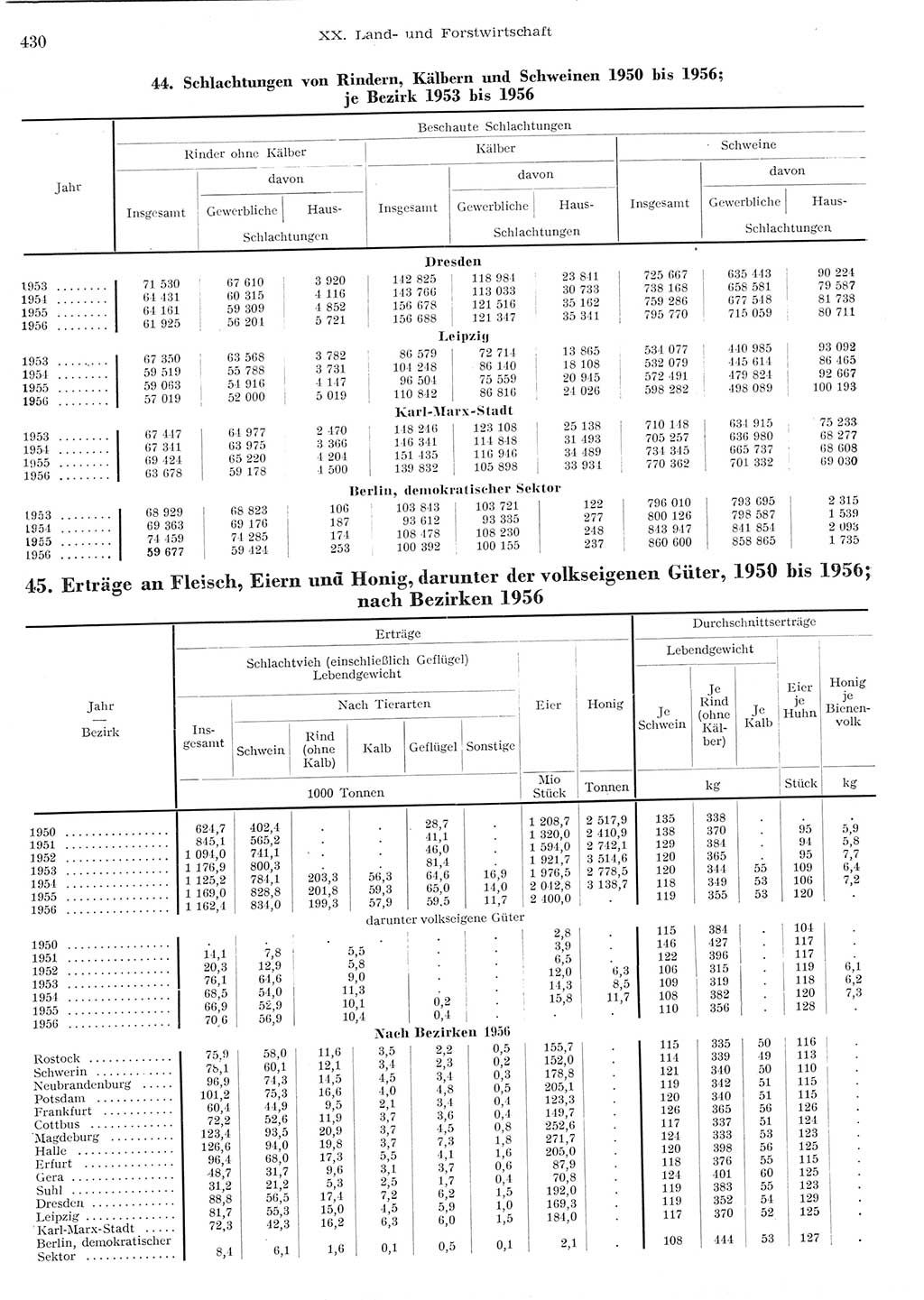 Statistisches Jahrbuch der Deutschen Demokratischen Republik (DDR) 1956, Seite 430 (Stat. Jb. DDR 1956, S. 430)