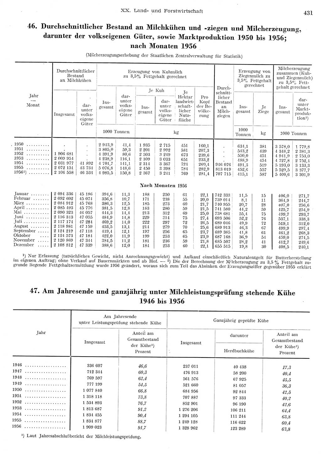 Statistisches Jahrbuch der Deutschen Demokratischen Republik (DDR) 1956, Seite 431 (Stat. Jb. DDR 1956, S. 431)