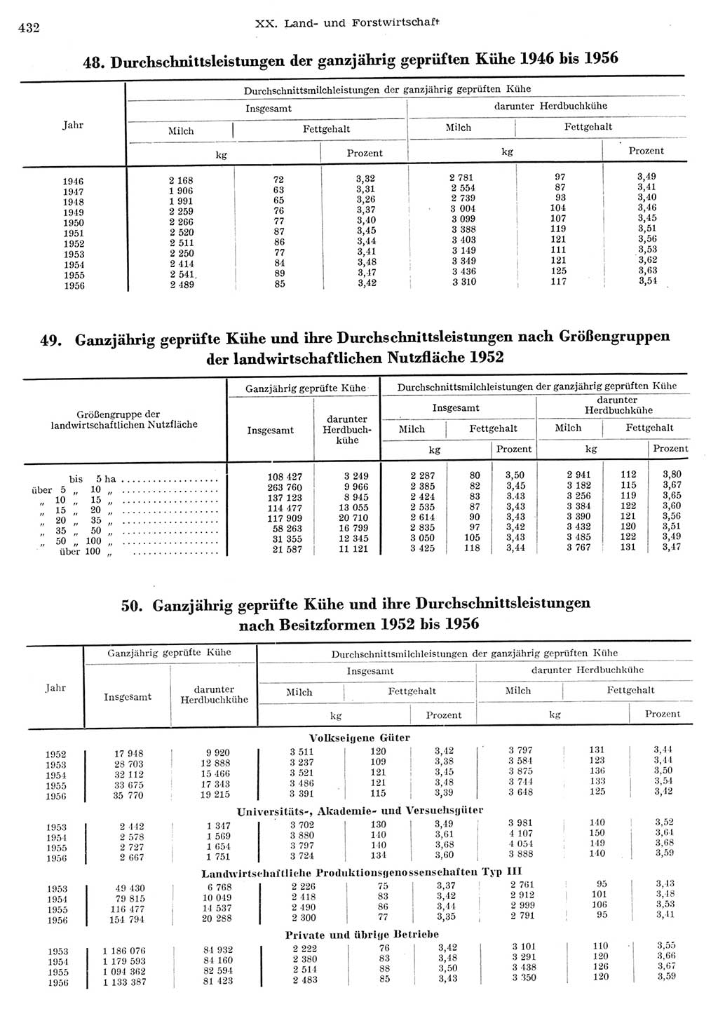 Statistisches Jahrbuch der Deutschen Demokratischen Republik (DDR) 1956, Seite 432 (Stat. Jb. DDR 1956, S. 432)
