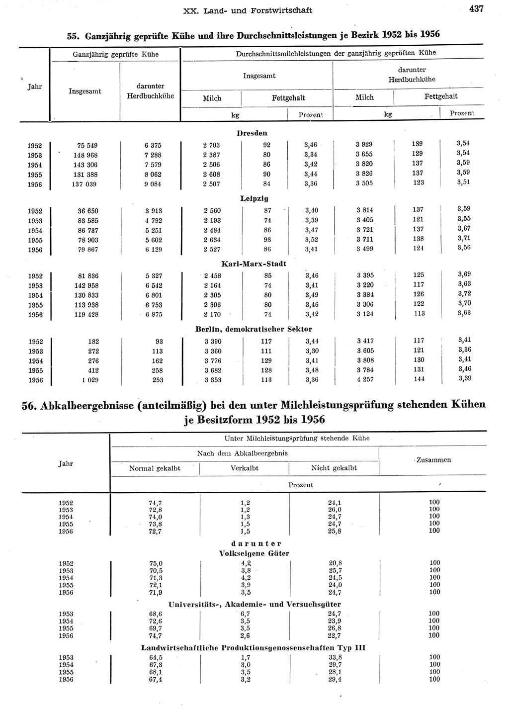 Statistisches Jahrbuch der Deutschen Demokratischen Republik (DDR) 1956, Seite 437 (Stat. Jb. DDR 1956, S. 437)