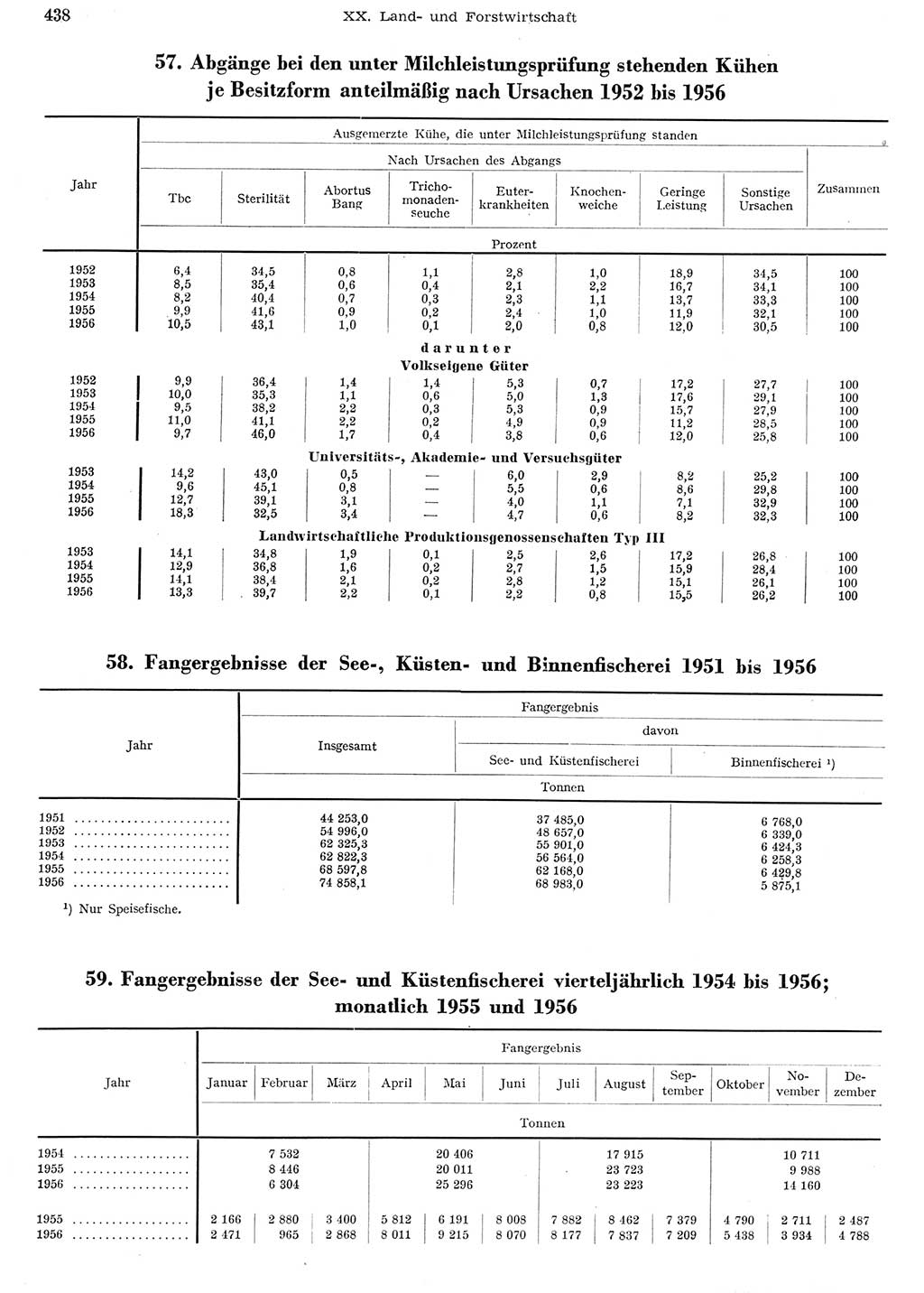 Statistisches Jahrbuch der Deutschen Demokratischen Republik (DDR) 1956, Seite 438 (Stat. Jb. DDR 1956, S. 438)
