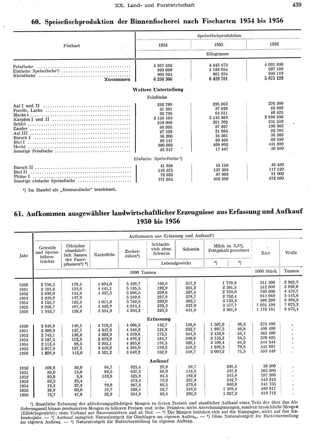 Statistisches Jahrbuch der Deutschen Demokratischen Republik (DDR) 1956, Seite 439 (Stat. Jb. DDR 1956, S. 439)