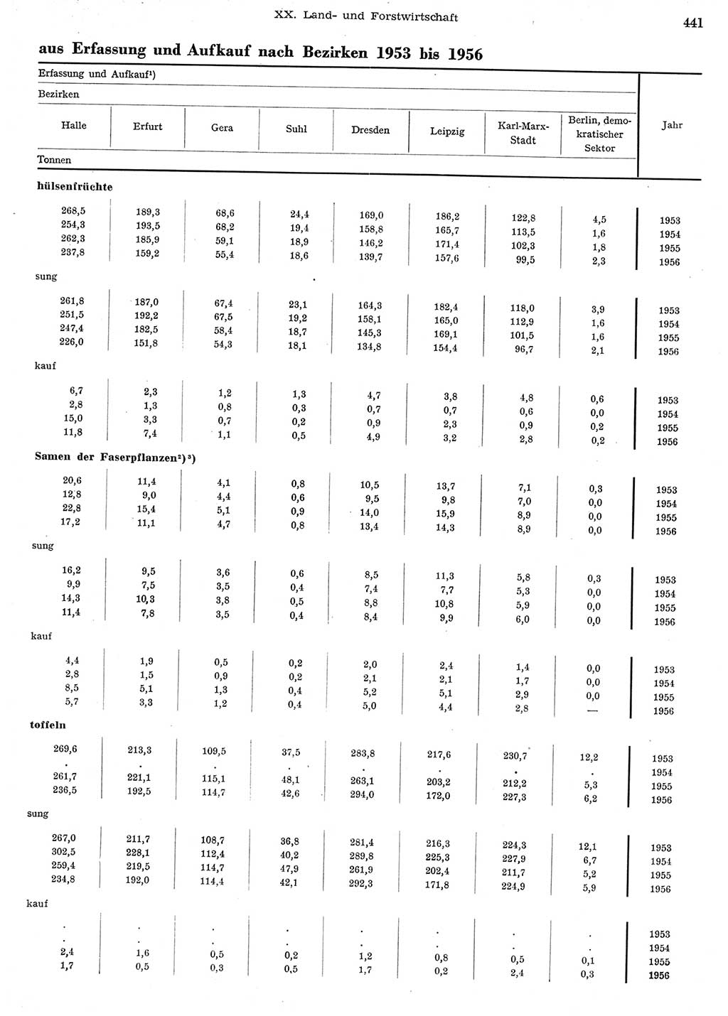 Statistisches Jahrbuch der Deutschen Demokratischen Republik (DDR) 1956, Seite 441 (Stat. Jb. DDR 1956, S. 441)