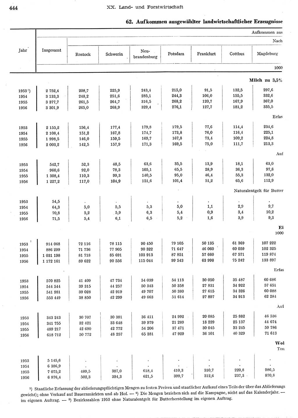 Statistisches Jahrbuch der Deutschen Demokratischen Republik (DDR) 1956, Seite 444 (Stat. Jb. DDR 1956, S. 444)