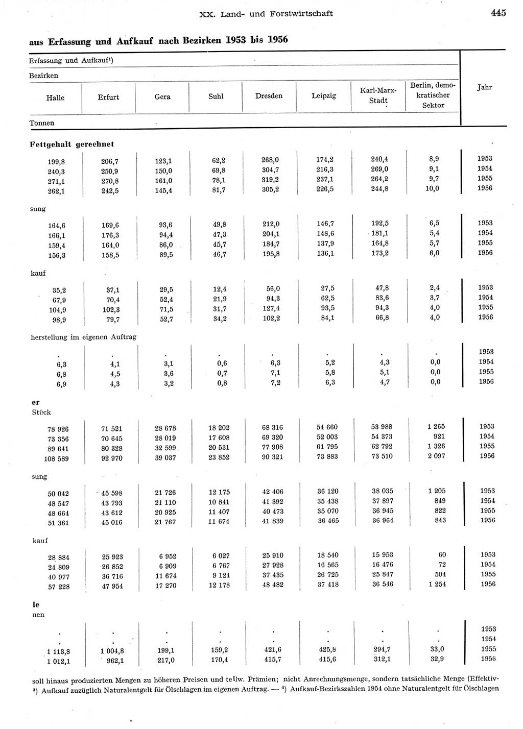 Statistisches Jahrbuch der Deutschen Demokratischen Republik (DDR) 1956, Seite 445 (Stat. Jb. DDR 1956, S. 445)