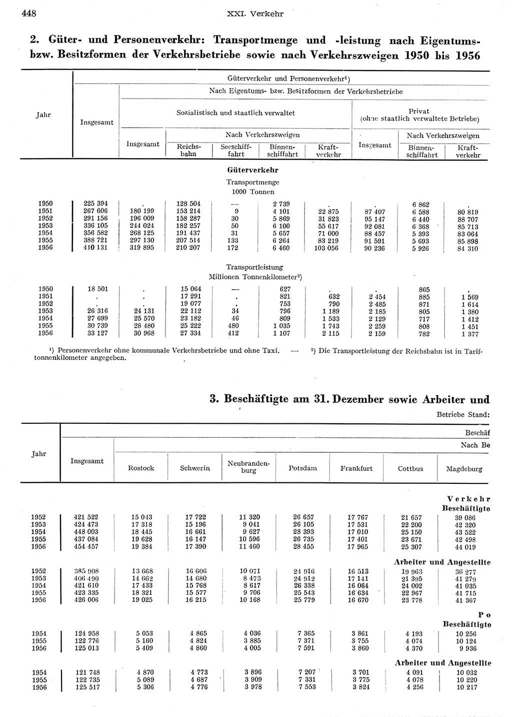 Statistisches Jahrbuch der Deutschen Demokratischen Republik (DDR) 1956, Seite 448 (Stat. Jb. DDR 1956, S. 448)