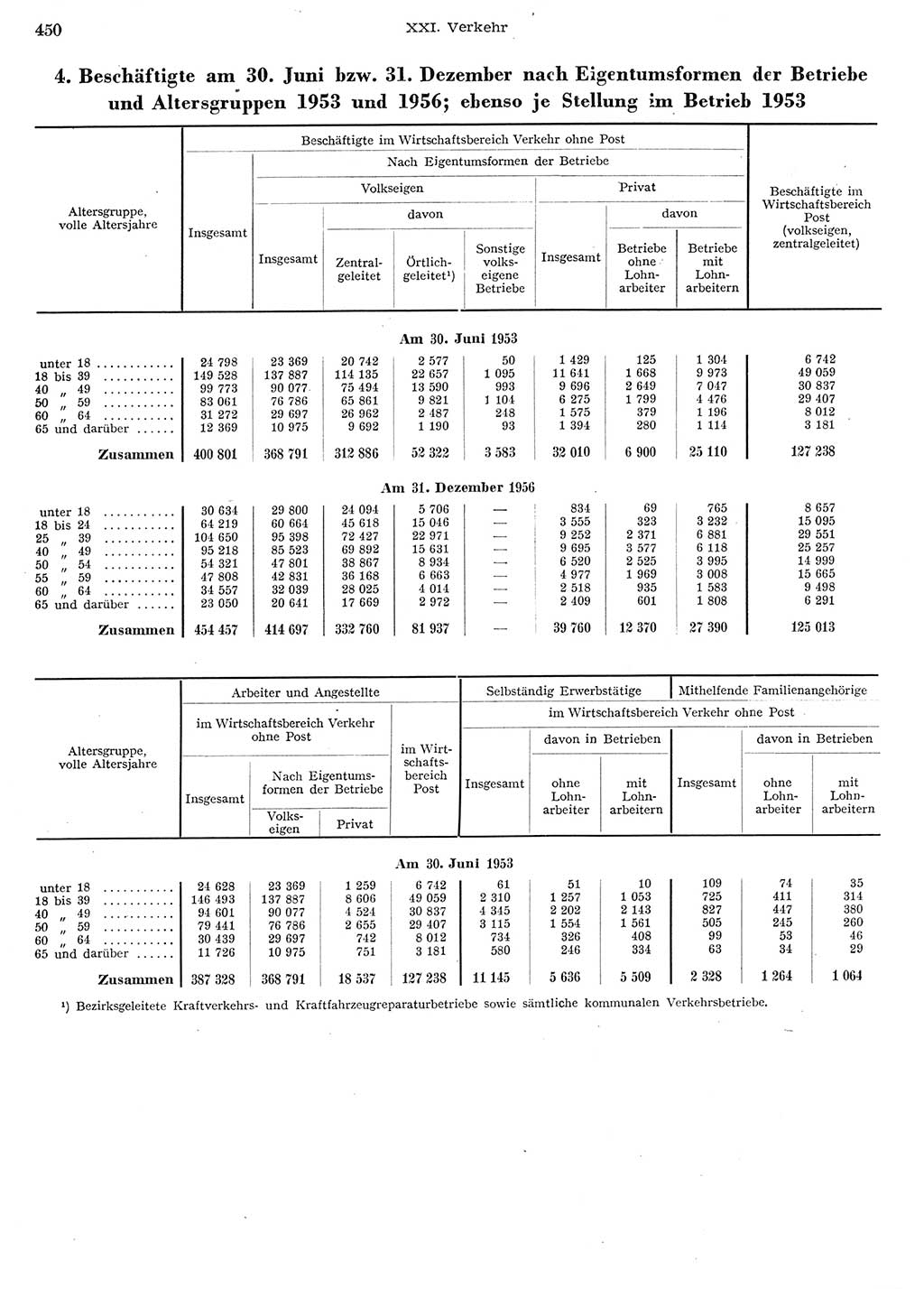 Statistisches Jahrbuch der Deutschen Demokratischen Republik (DDR) 1956, Seite 450 (Stat. Jb. DDR 1956, S. 450)