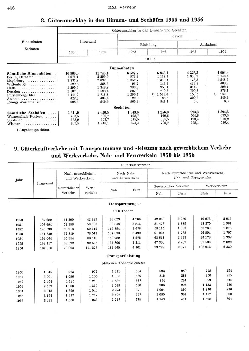 Statistisches Jahrbuch der Deutschen Demokratischen Republik (DDR) 1956, Seite 456 (Stat. Jb. DDR 1956, S. 456)