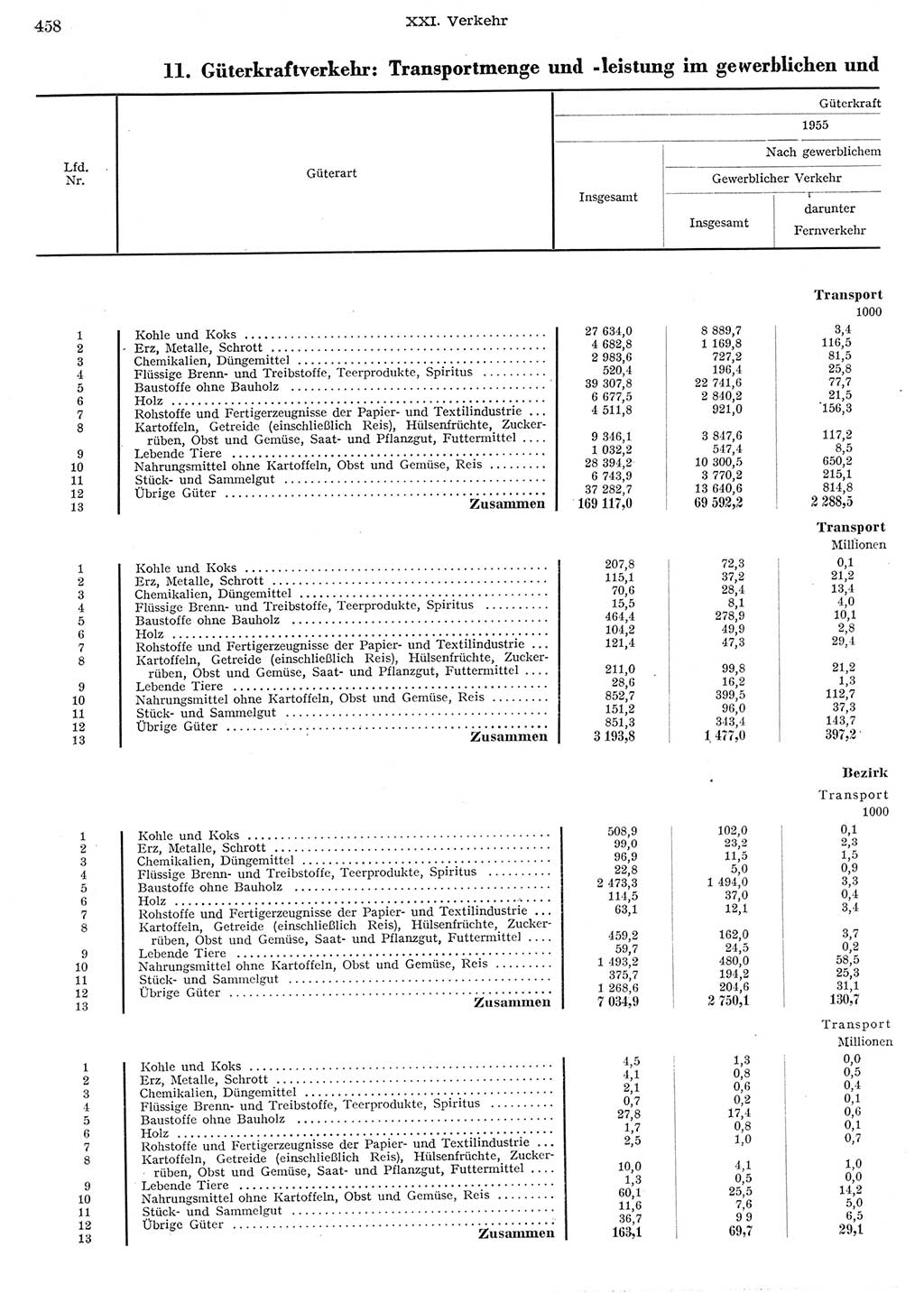 Statistisches Jahrbuch der Deutschen Demokratischen Republik (DDR) 1956, Seite 458 (Stat. Jb. DDR 1956, S. 458)