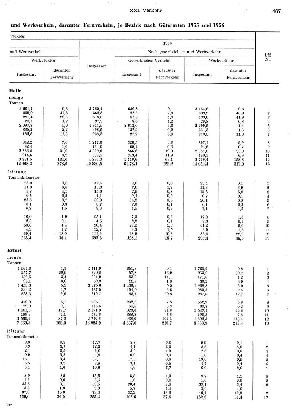 Statistisches Jahrbuch der Deutschen Demokratischen Republik (DDR) 1956, Seite 467 (Stat. Jb. DDR 1956, S. 467)