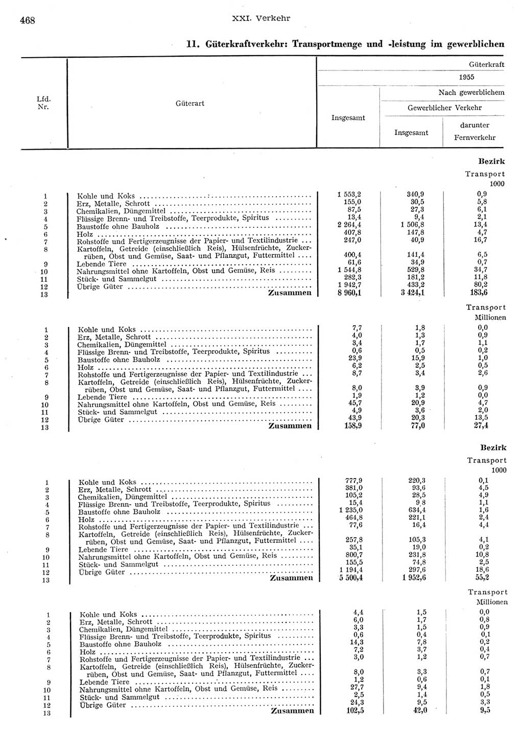 Statistisches Jahrbuch der Deutschen Demokratischen Republik (DDR) 1956, Seite 468 (Stat. Jb. DDR 1956, S. 468)