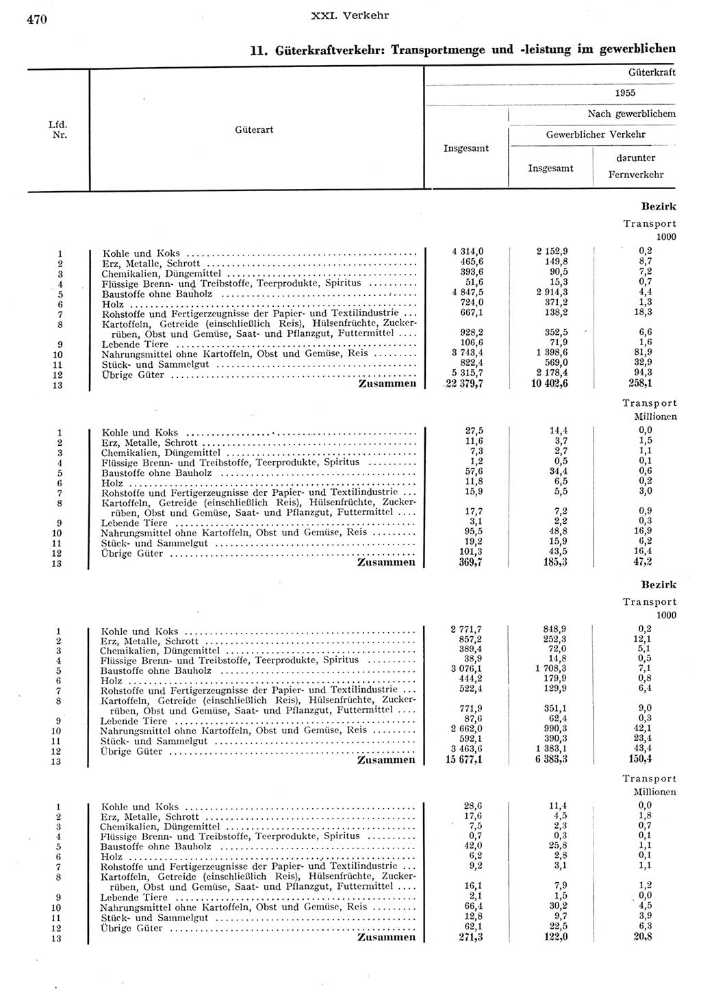 Statistisches Jahrbuch der Deutschen Demokratischen Republik (DDR) 1956, Seite 470 (Stat. Jb. DDR 1956, S. 470)