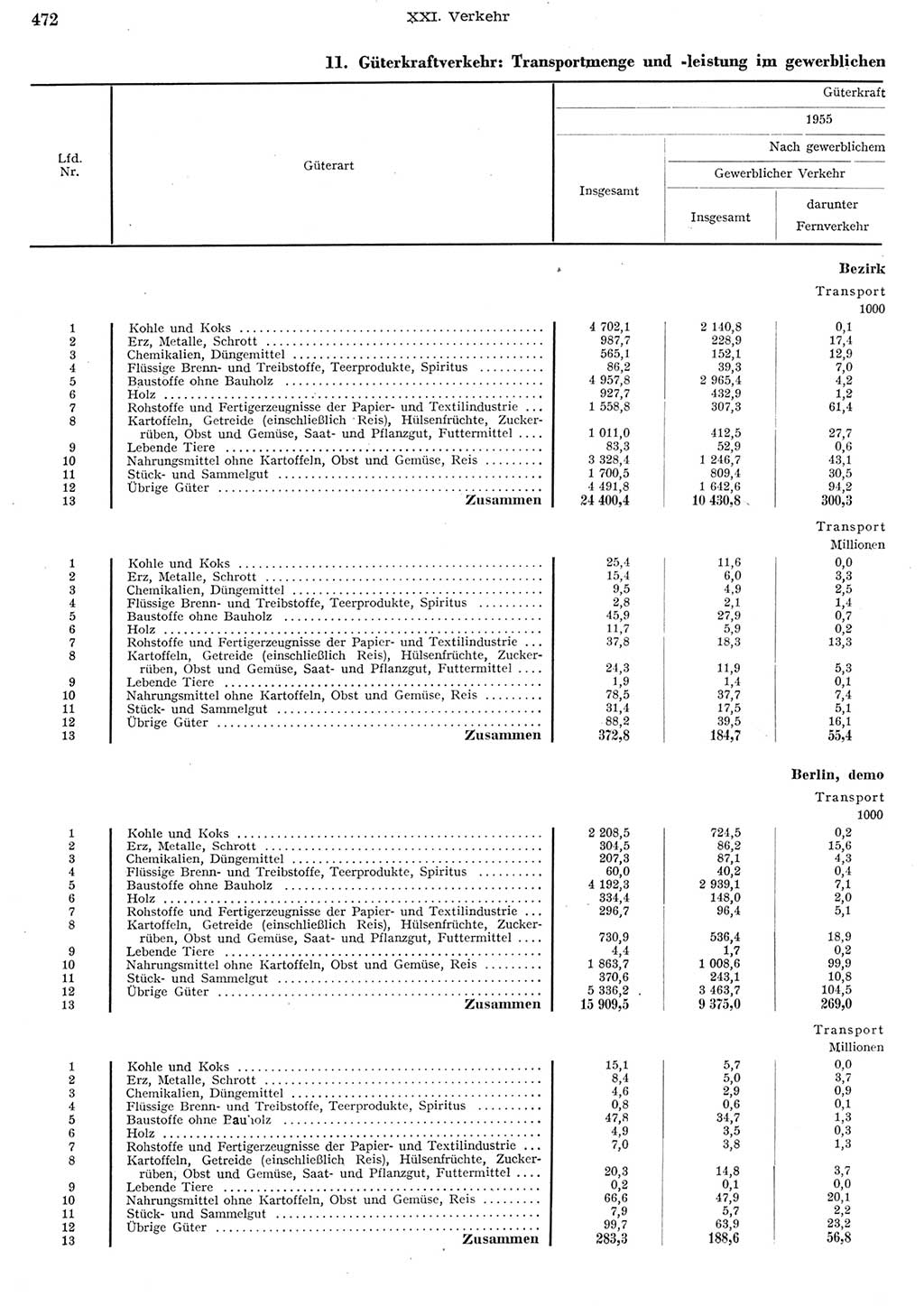 Statistisches Jahrbuch der Deutschen Demokratischen Republik (DDR) 1956, Seite 472 (Stat. Jb. DDR 1956, S. 472)