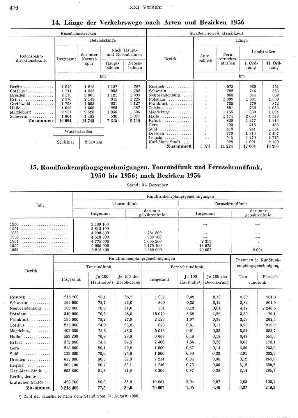 Statistisches Jahrbuch der Deutschen Demokratischen Republik (DDR) 1956, Seite 476 (Stat. Jb. DDR 1956, S. 476)