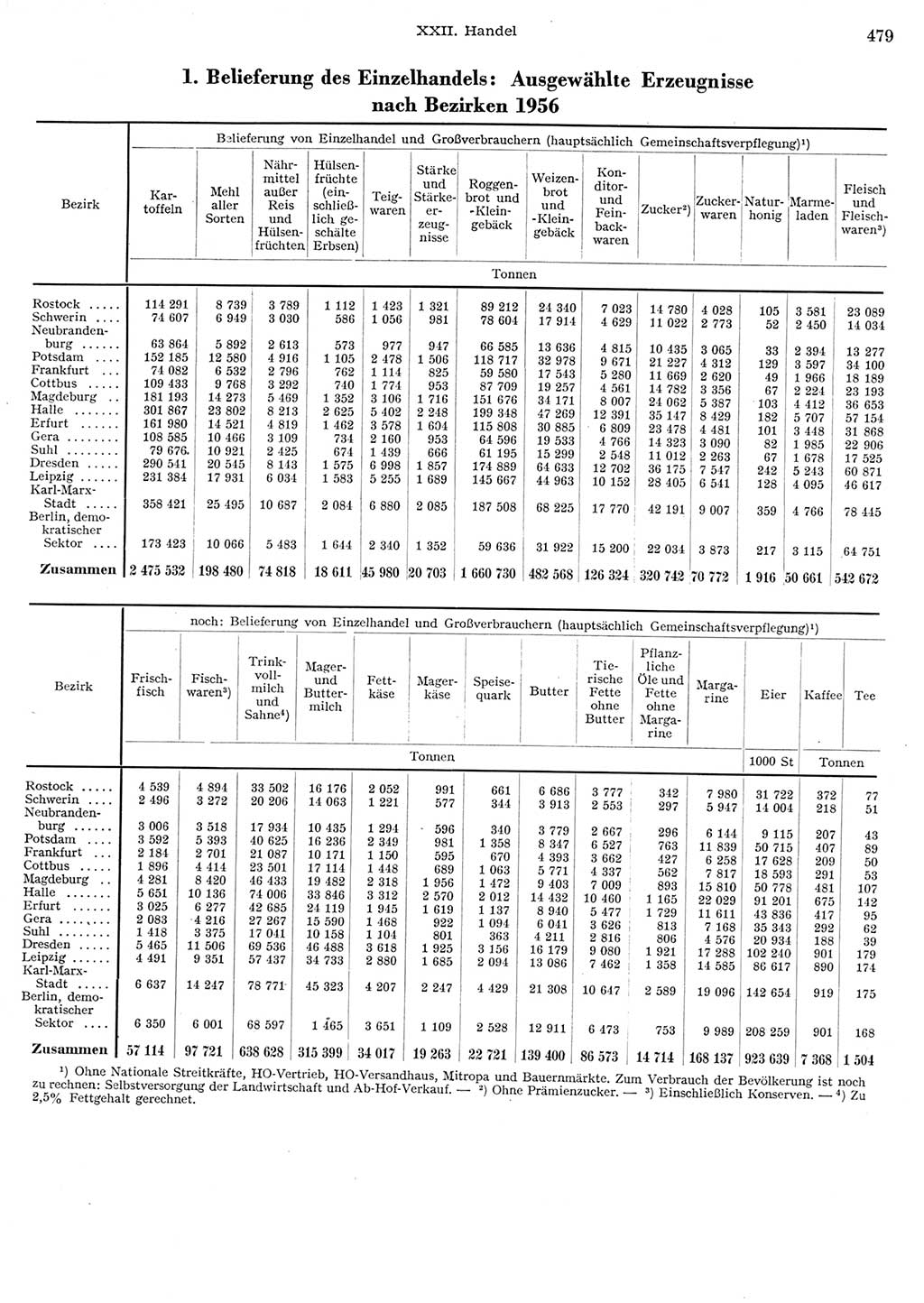 Statistisches Jahrbuch der Deutschen Demokratischen Republik (DDR) 1956, Seite 479 (Stat. Jb. DDR 1956, S. 479)