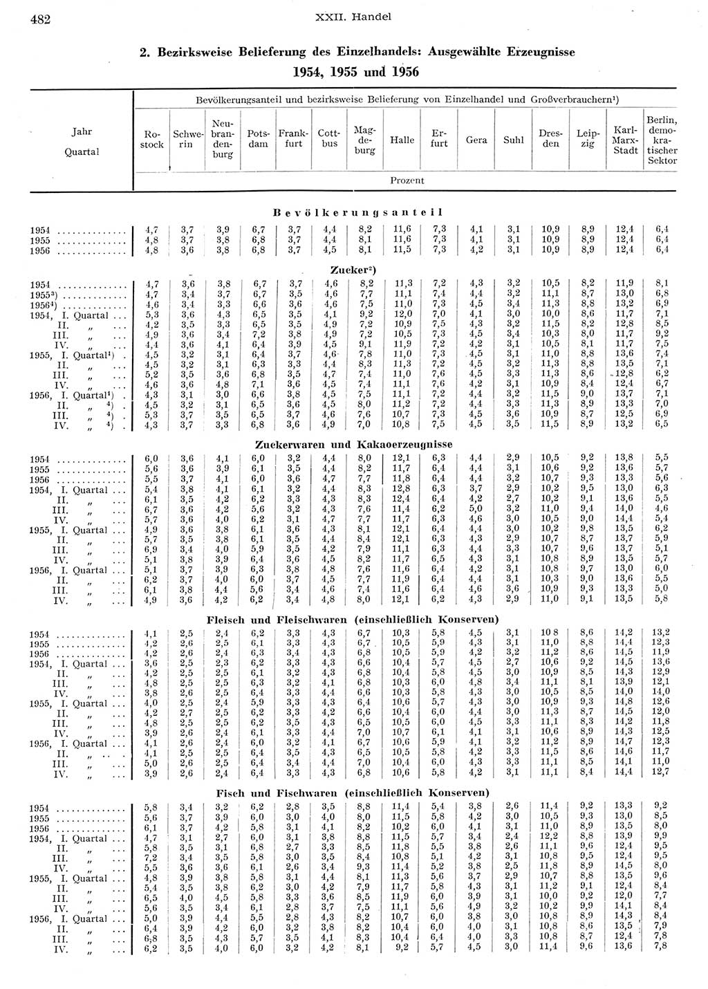 Statistisches Jahrbuch der Deutschen Demokratischen Republik (DDR) 1956, Seite 482 (Stat. Jb. DDR 1956, S. 482)
