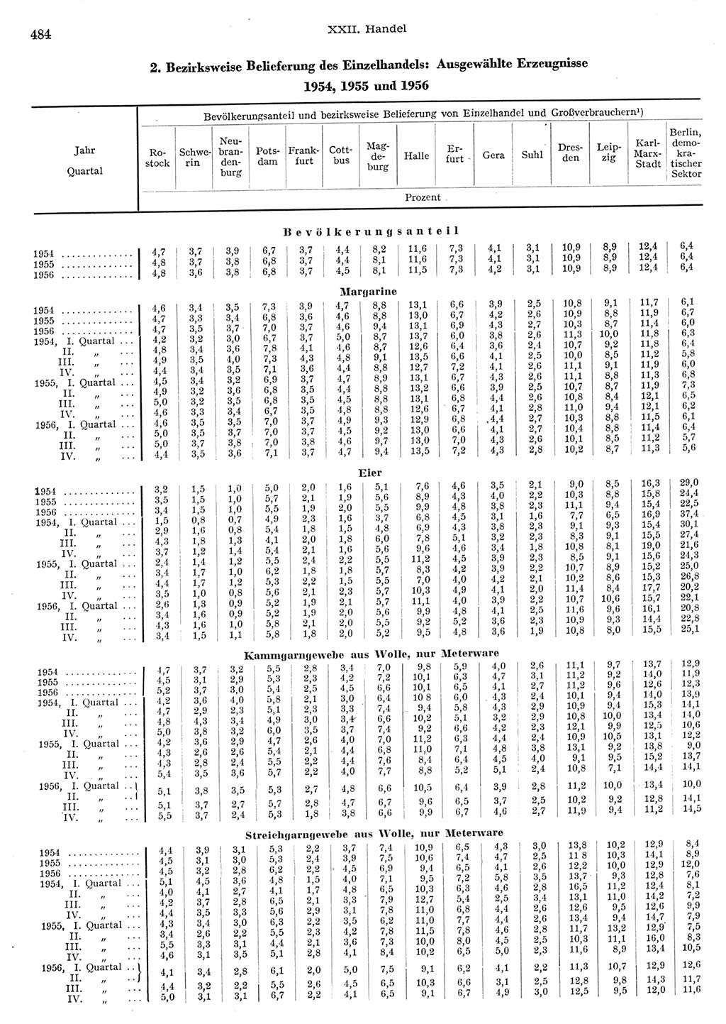 Statistisches Jahrbuch der Deutschen Demokratischen Republik (DDR) 1956, Seite 484 (Stat. Jb. DDR 1956, S. 484)