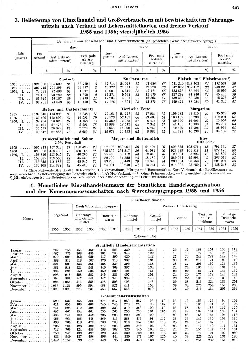 Statistisches Jahrbuch der Deutschen Demokratischen Republik (DDR) 1956, Seite 487 (Stat. Jb. DDR 1956, S. 487)