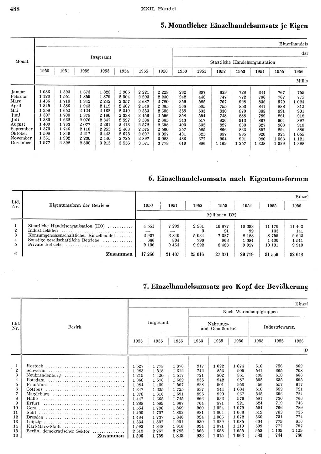 Statistisches Jahrbuch der Deutschen Demokratischen Republik (DDR) 1956, Seite 488 (Stat. Jb. DDR 1956, S. 488)