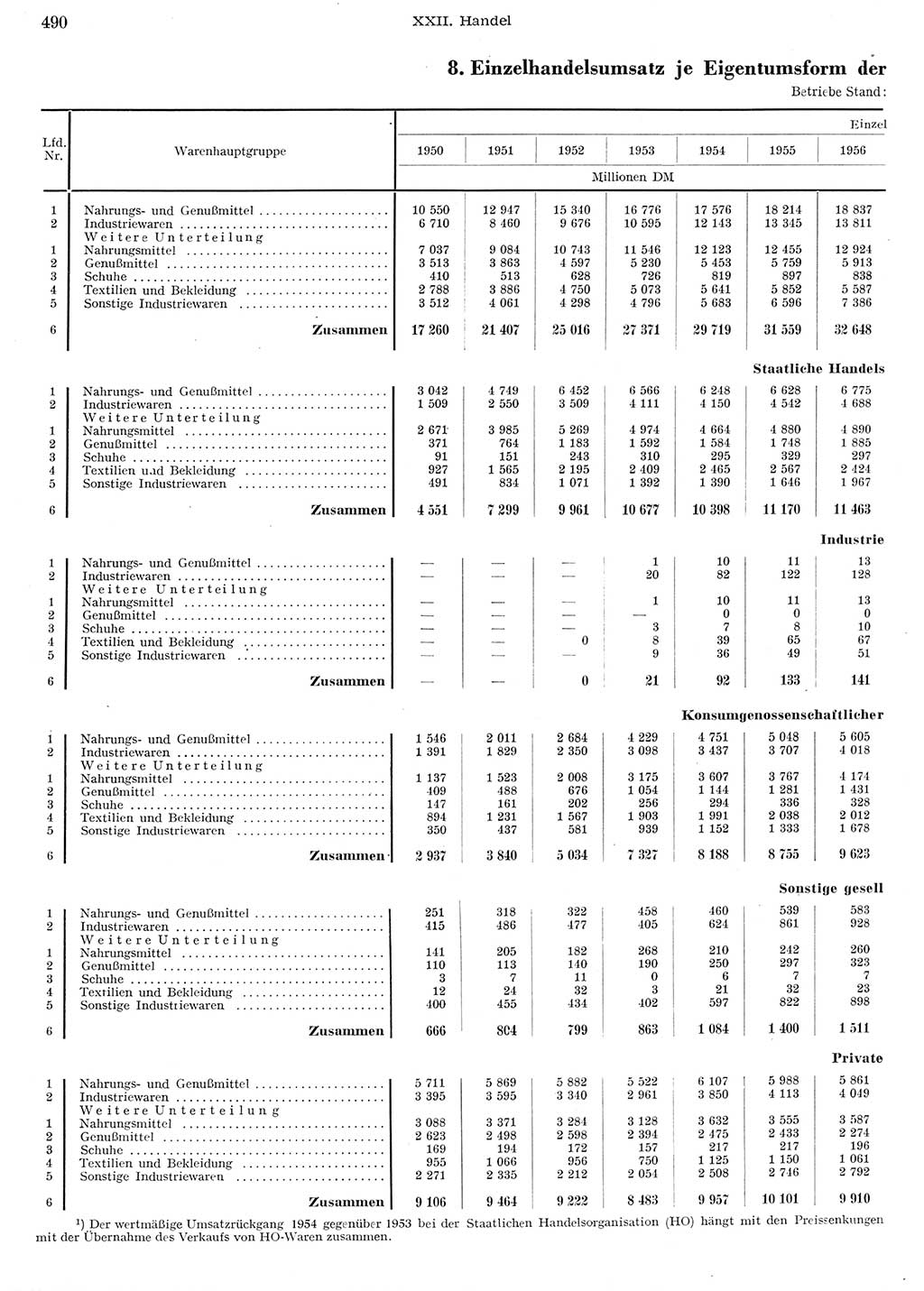 Statistisches Jahrbuch der Deutschen Demokratischen Republik (DDR) 1956, Seite 490 (Stat. Jb. DDR 1956, S. 490)