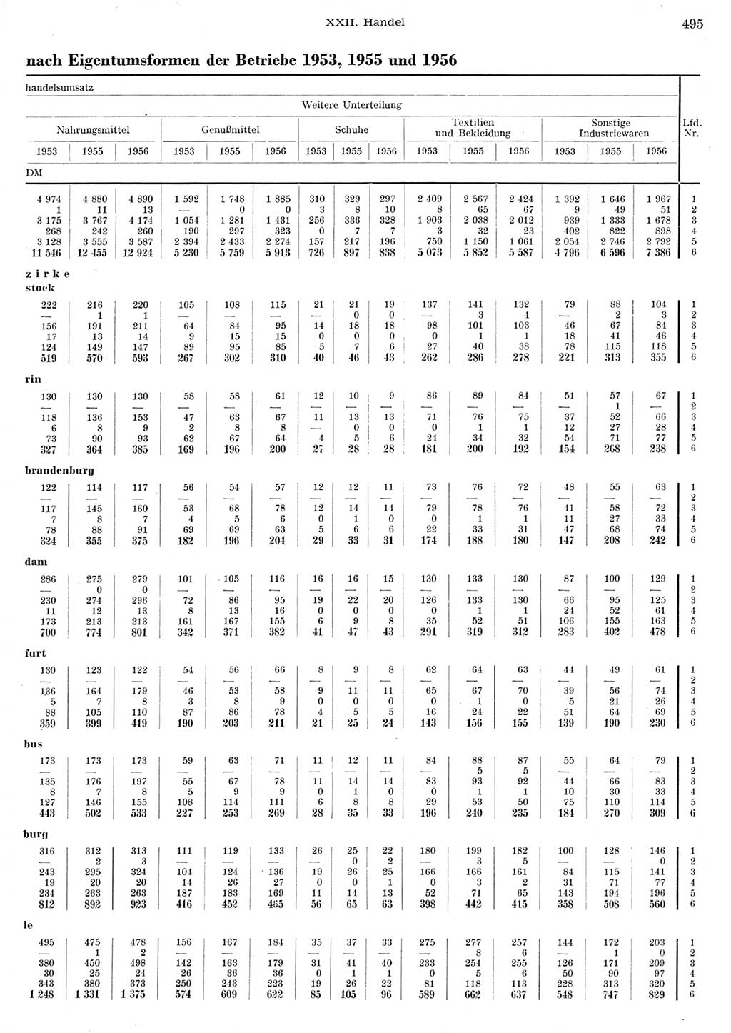 Statistisches Jahrbuch der Deutschen Demokratischen Republik (DDR) 1956, Seite 495 (Stat. Jb. DDR 1956, S. 495)