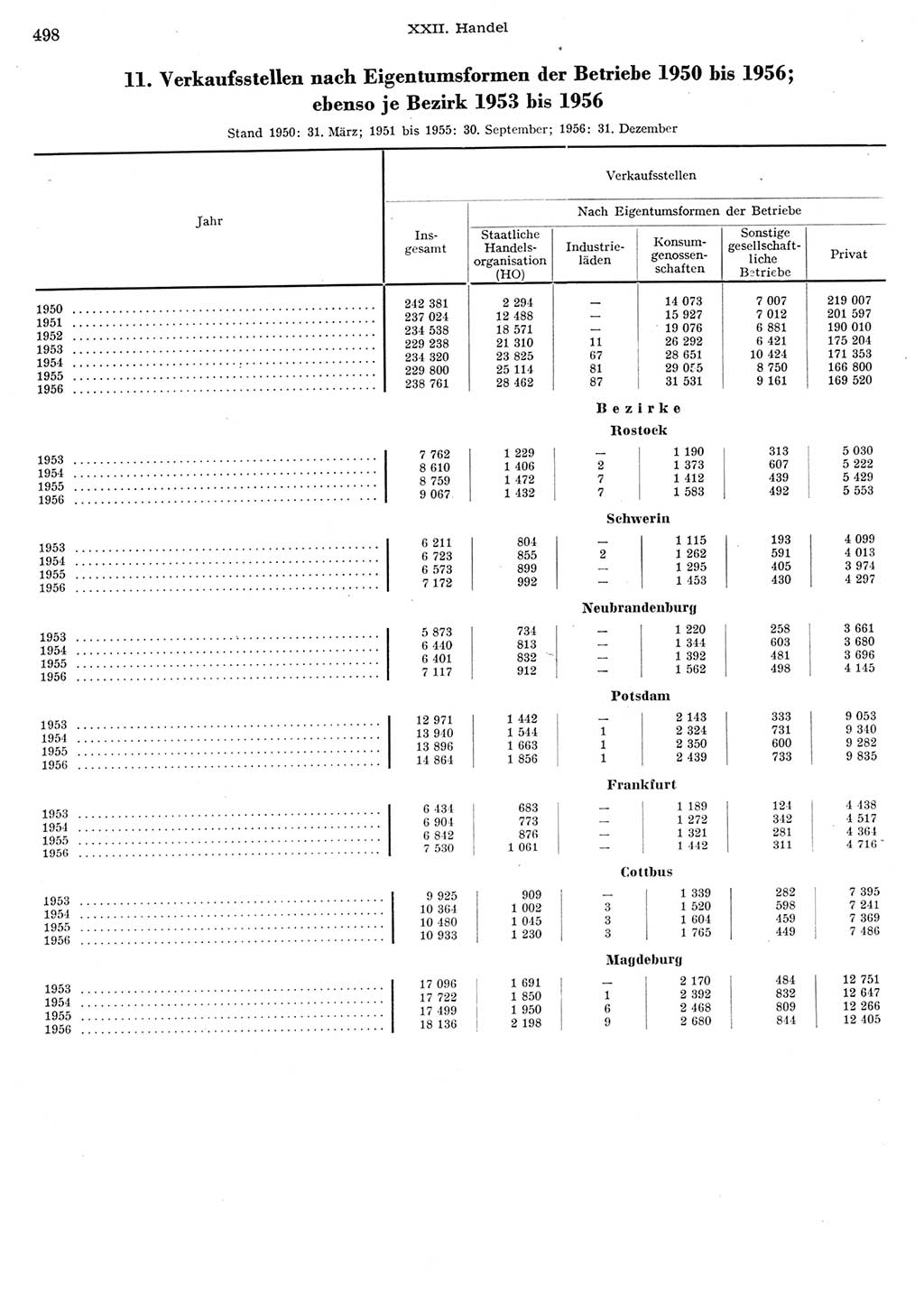 Statistisches Jahrbuch der Deutschen Demokratischen Republik (DDR) 1956, Seite 498 (Stat. Jb. DDR 1956, S. 498)