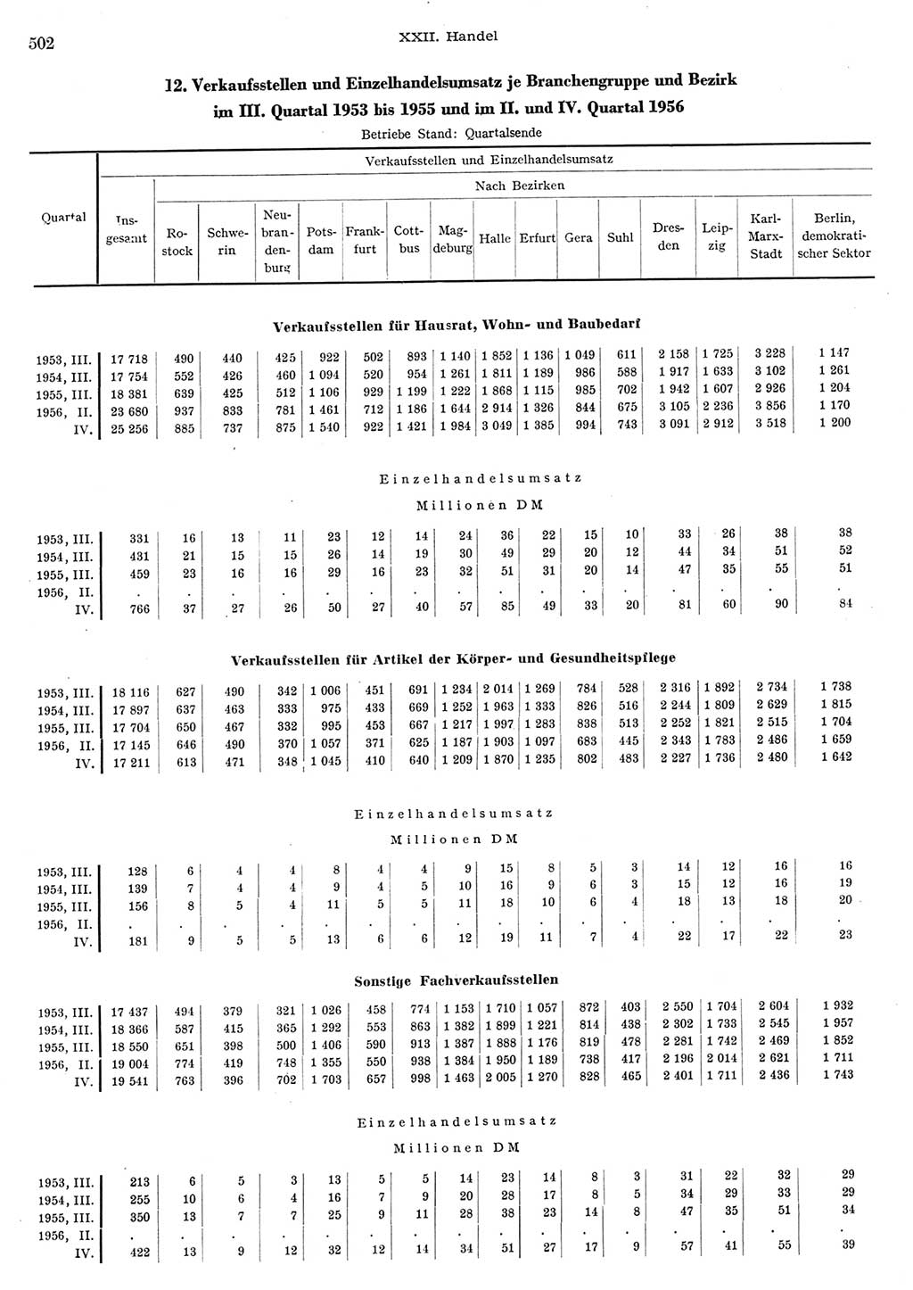 Statistisches Jahrbuch der Deutschen Demokratischen Republik (DDR) 1956, Seite 502 (Stat. Jb. DDR 1956, S. 502)