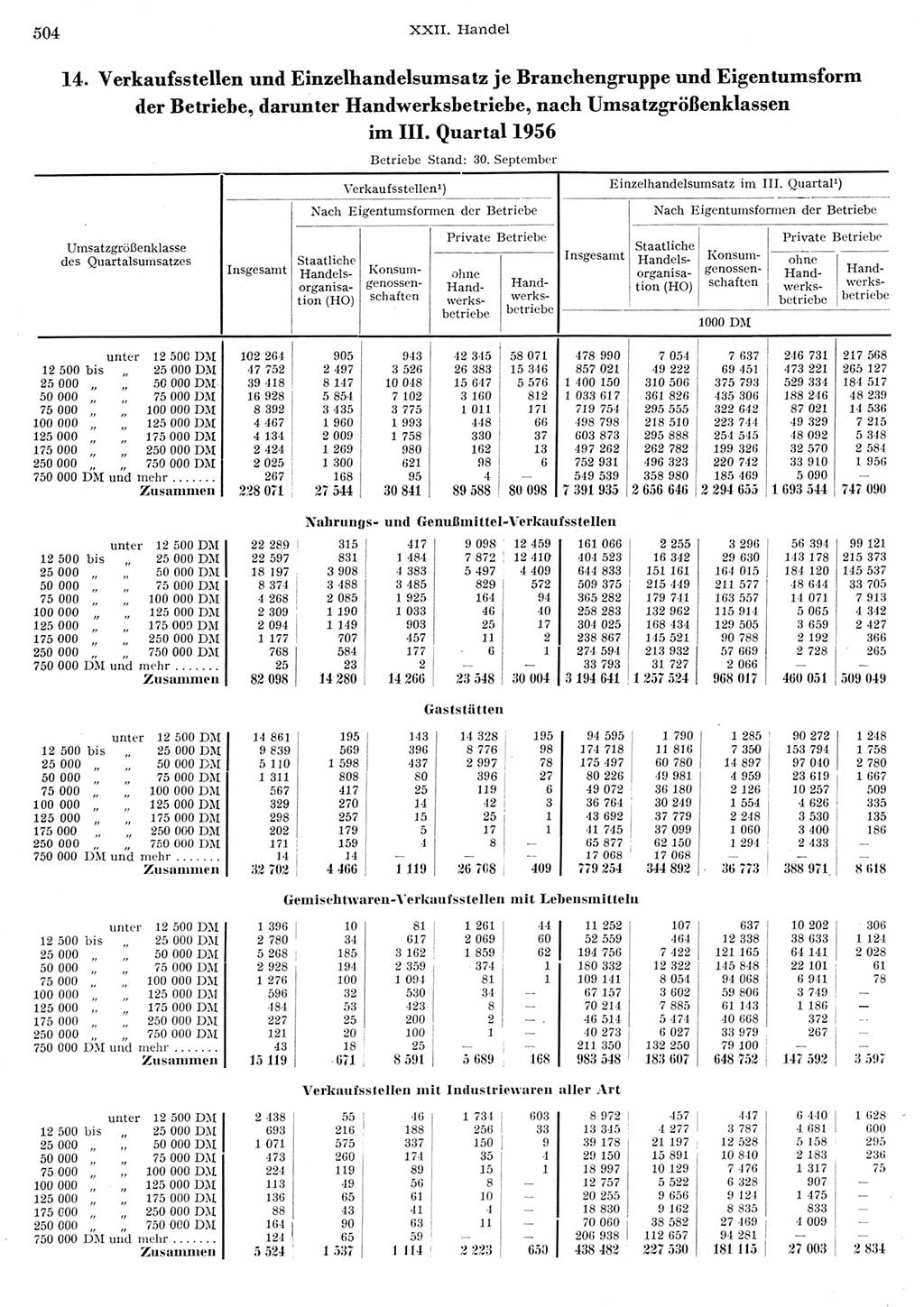 Statistisches Jahrbuch der Deutschen Demokratischen Republik (DDR) 1956, Seite 504 (Stat. Jb. DDR 1956, S. 504)