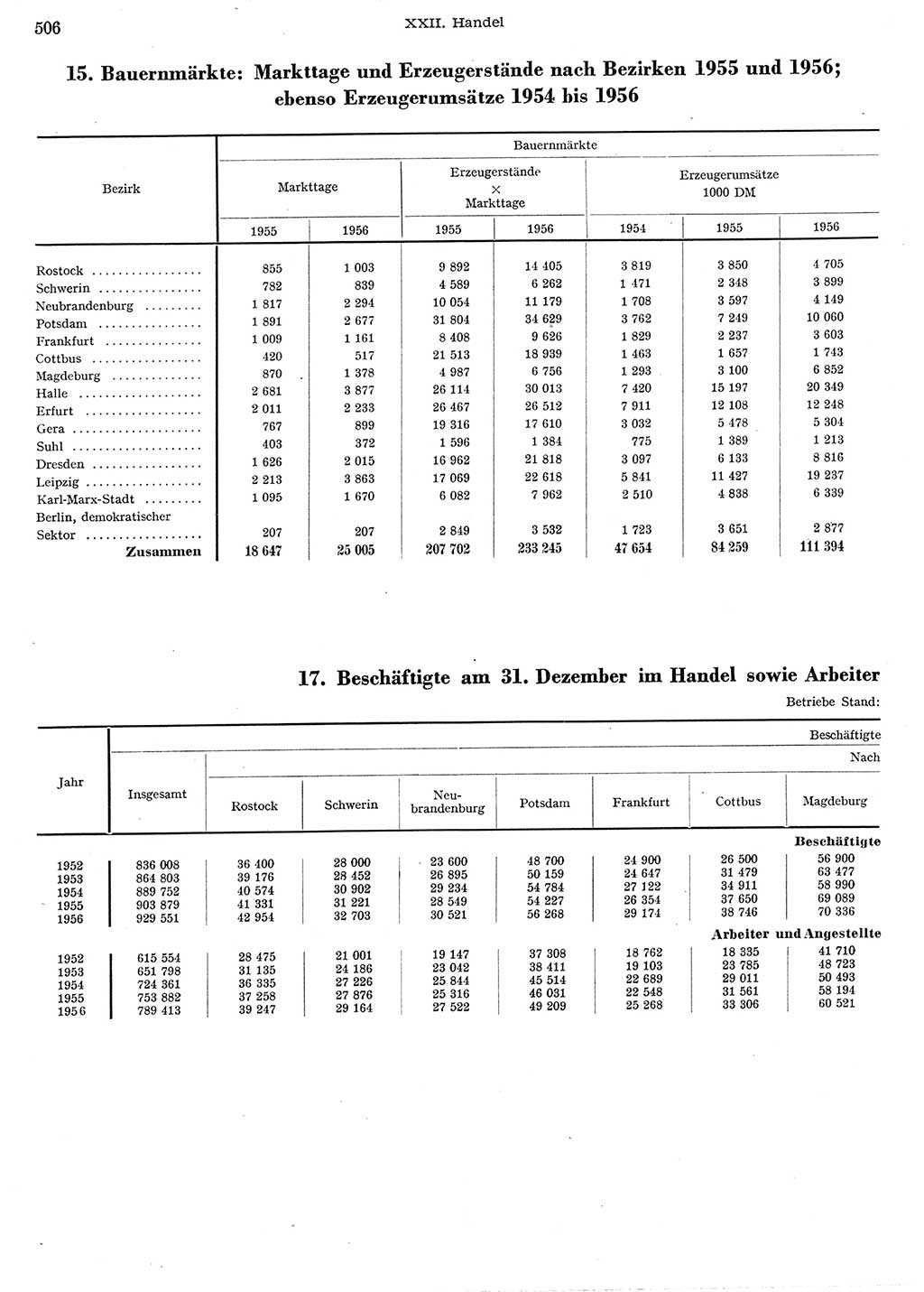 Statistisches Jahrbuch der Deutschen Demokratischen Republik (DDR) 1956, Seite 506 (Stat. Jb. DDR 1956, S. 506)