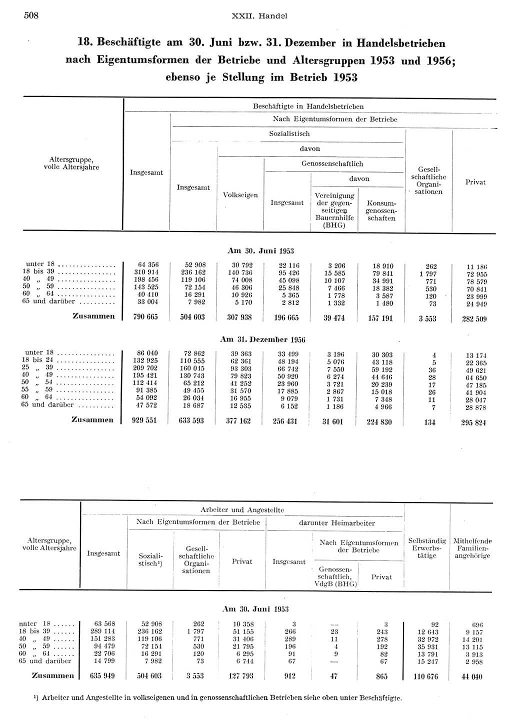 Statistisches Jahrbuch der Deutschen Demokratischen Republik (DDR) 1956, Seite 508 (Stat. Jb. DDR 1956, S. 508)