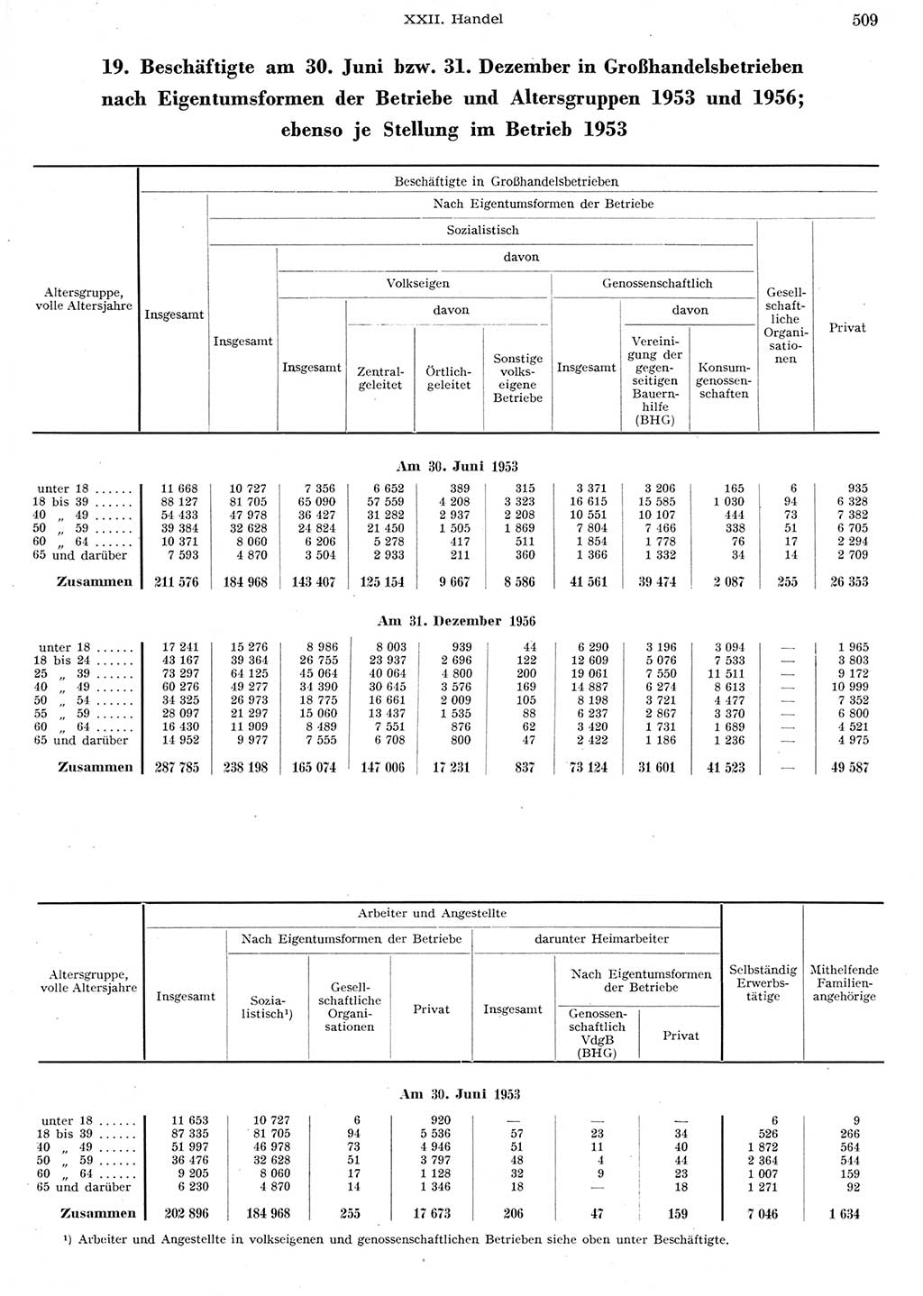 Statistisches Jahrbuch der Deutschen Demokratischen Republik (DDR) 1956, Seite 509 (Stat. Jb. DDR 1956, S. 509)