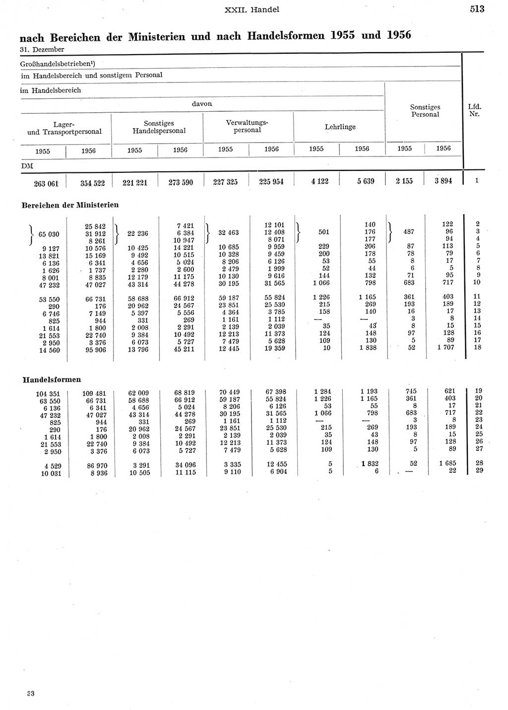 Statistisches Jahrbuch der Deutschen Demokratischen Republik (DDR) 1956, Seite 513 (Stat. Jb. DDR 1956, S. 513)