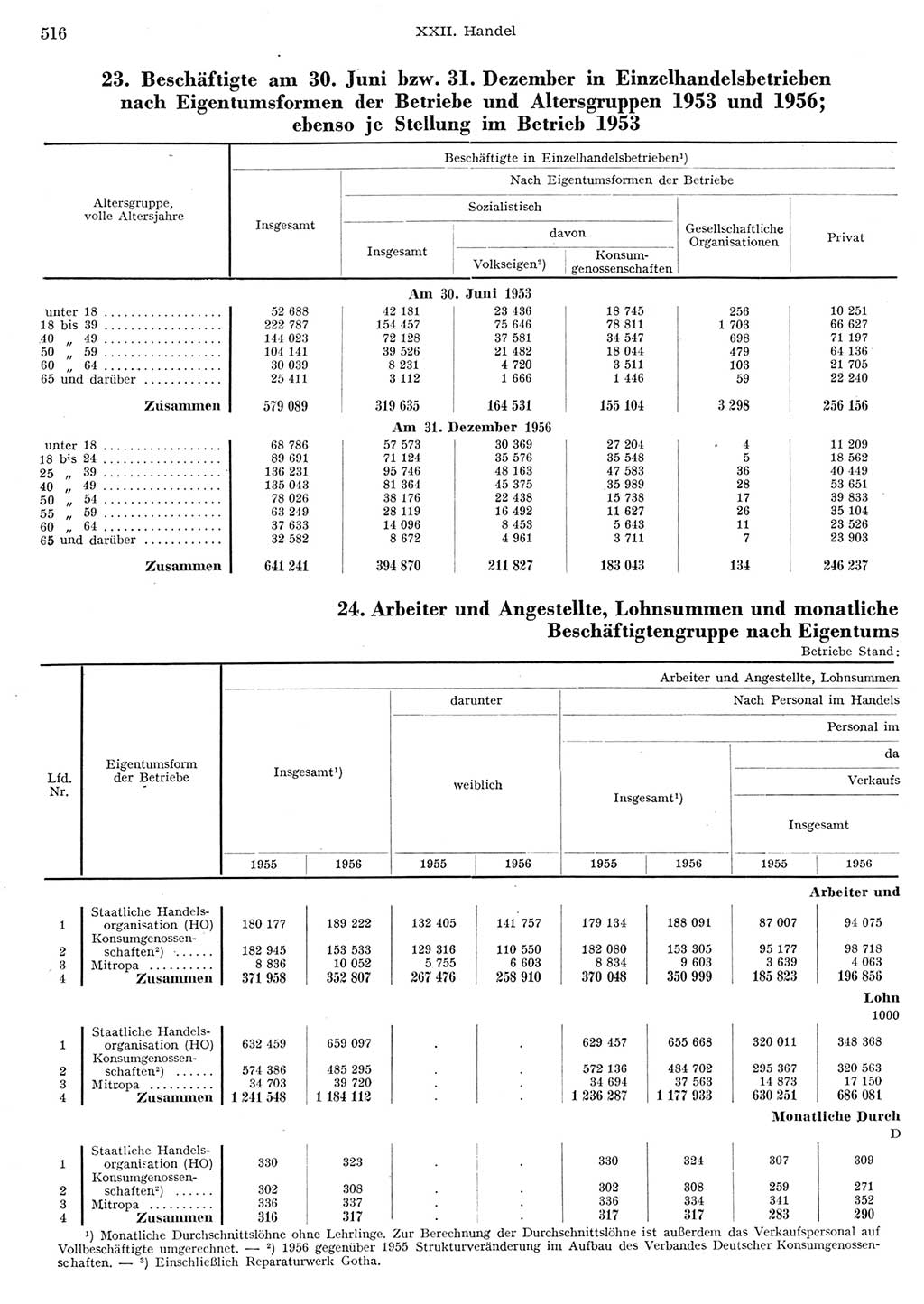 Statistisches Jahrbuch der Deutschen Demokratischen Republik (DDR) 1956, Seite 516 (Stat. Jb. DDR 1956, S. 516)
