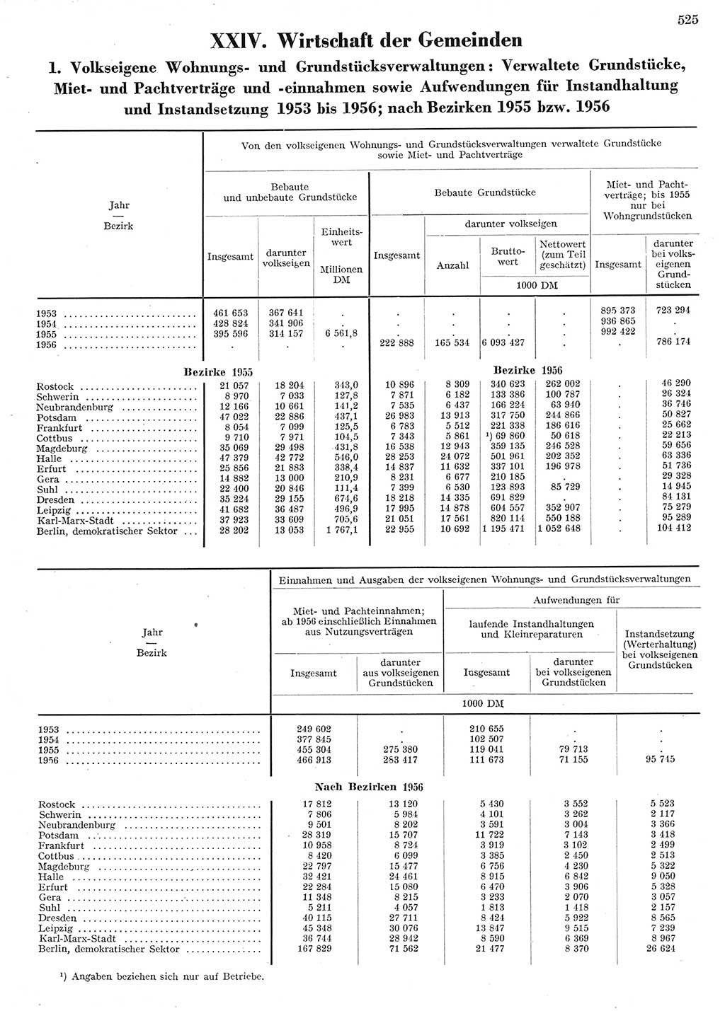 Statistisches Jahrbuch der Deutschen Demokratischen Republik (DDR) 1956, Seite 525 (Stat. Jb. DDR 1956, S. 525)