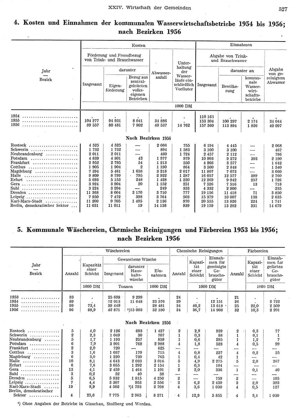 Statistisches Jahrbuch der Deutschen Demokratischen Republik (DDR) 1956, Seite 527 (Stat. Jb. DDR 1956, S. 527)