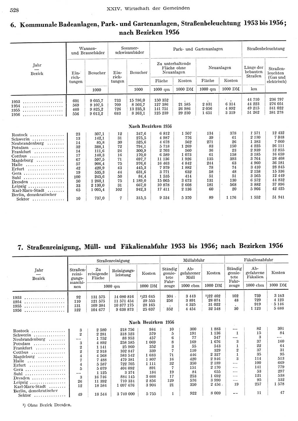 Statistisches Jahrbuch der Deutschen Demokratischen Republik (DDR) 1956, Seite 528 (Stat. Jb. DDR 1956, S. 528)