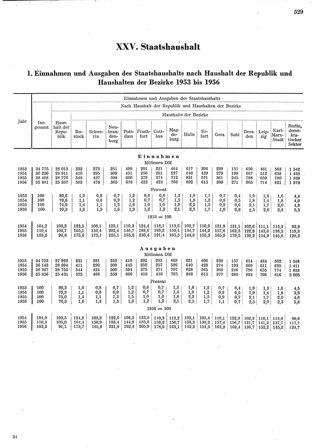 Statistisches Jahrbuch der Deutschen Demokratischen Republik (DDR) 1956, Seite 529 (Stat. Jb. DDR 1956, S. 529)